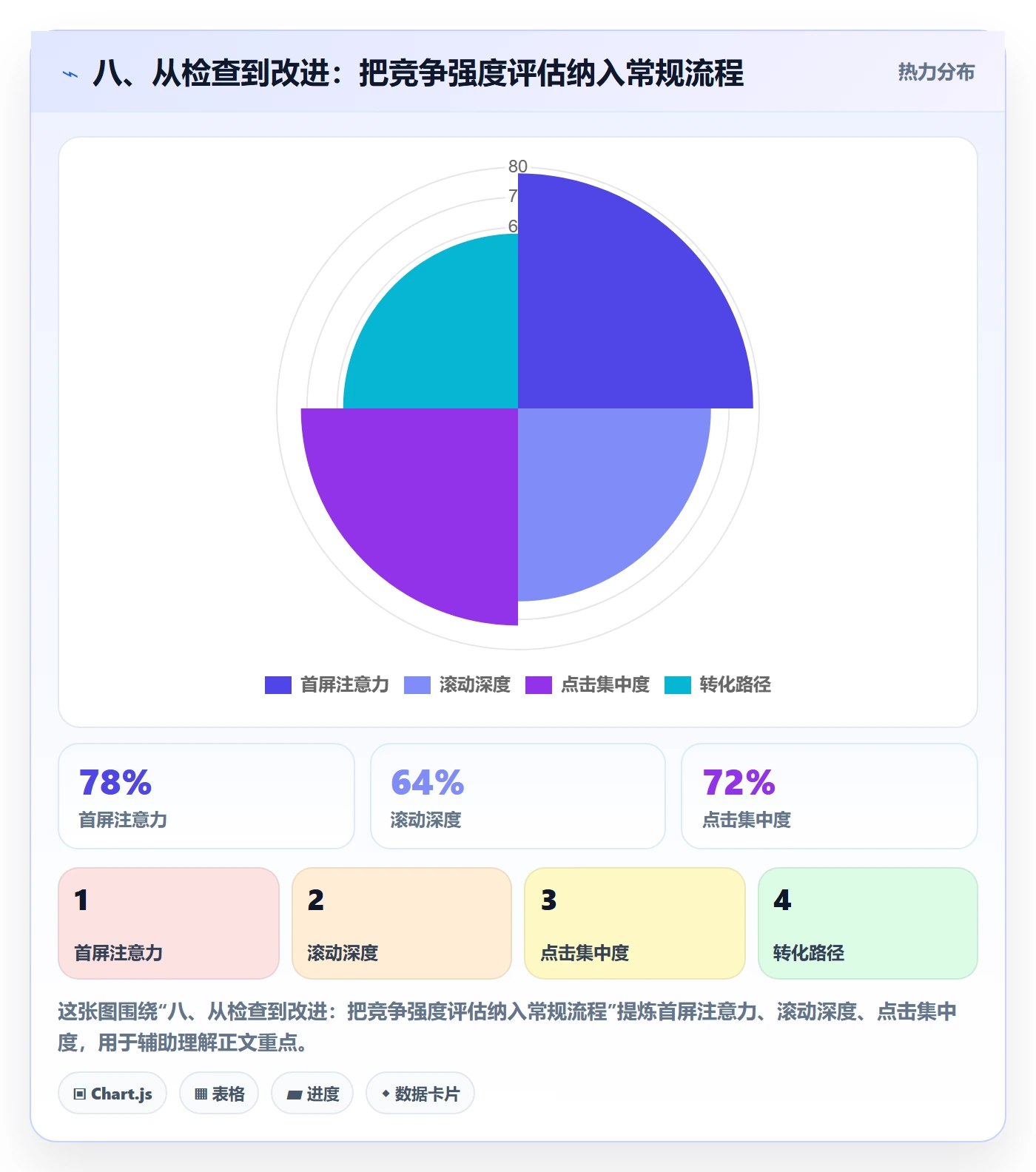 八、从检查到改进：把竞争强度评估纳入常规流程