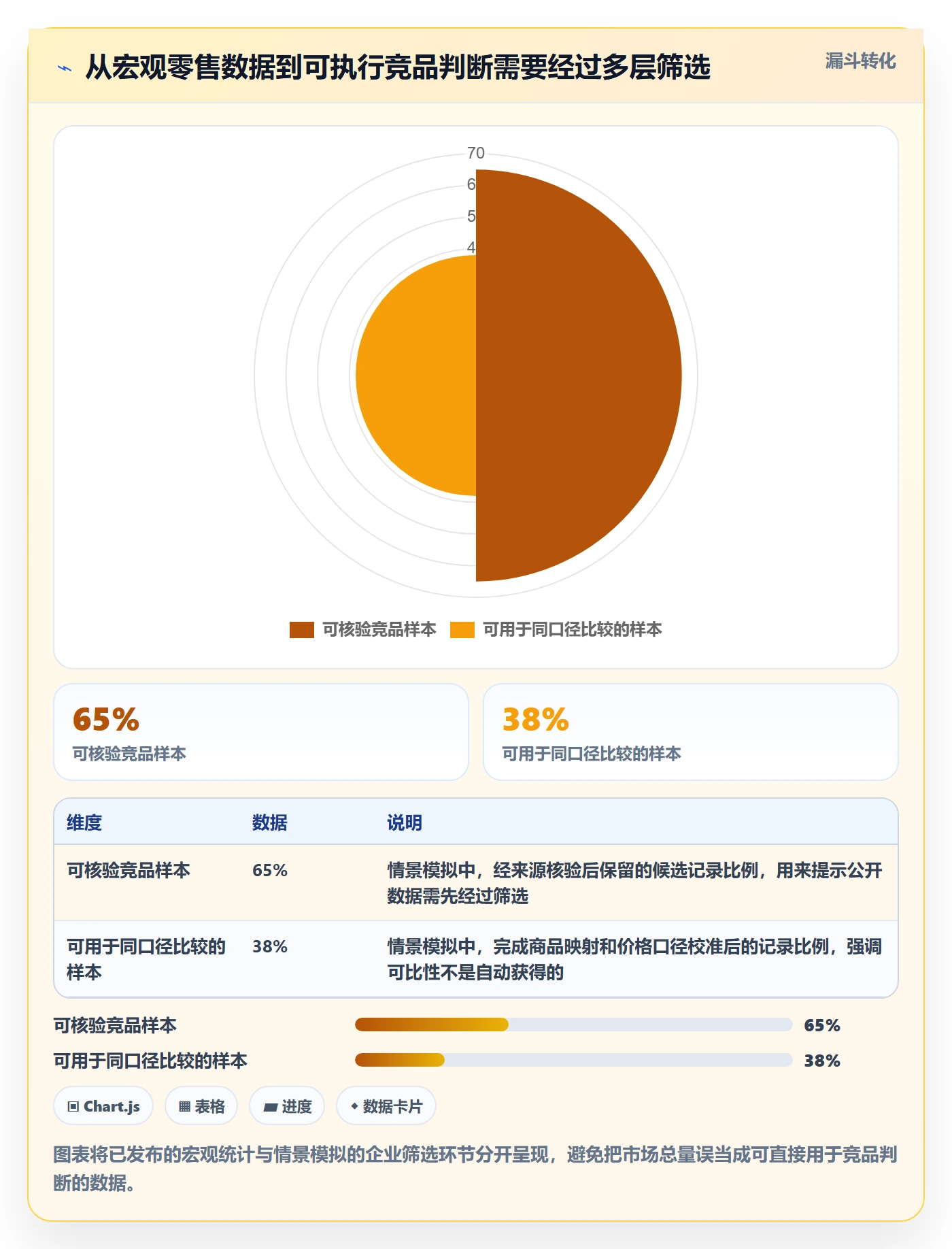 电商数据查询网站建设路线：从竞品数据到标准化管理分几步