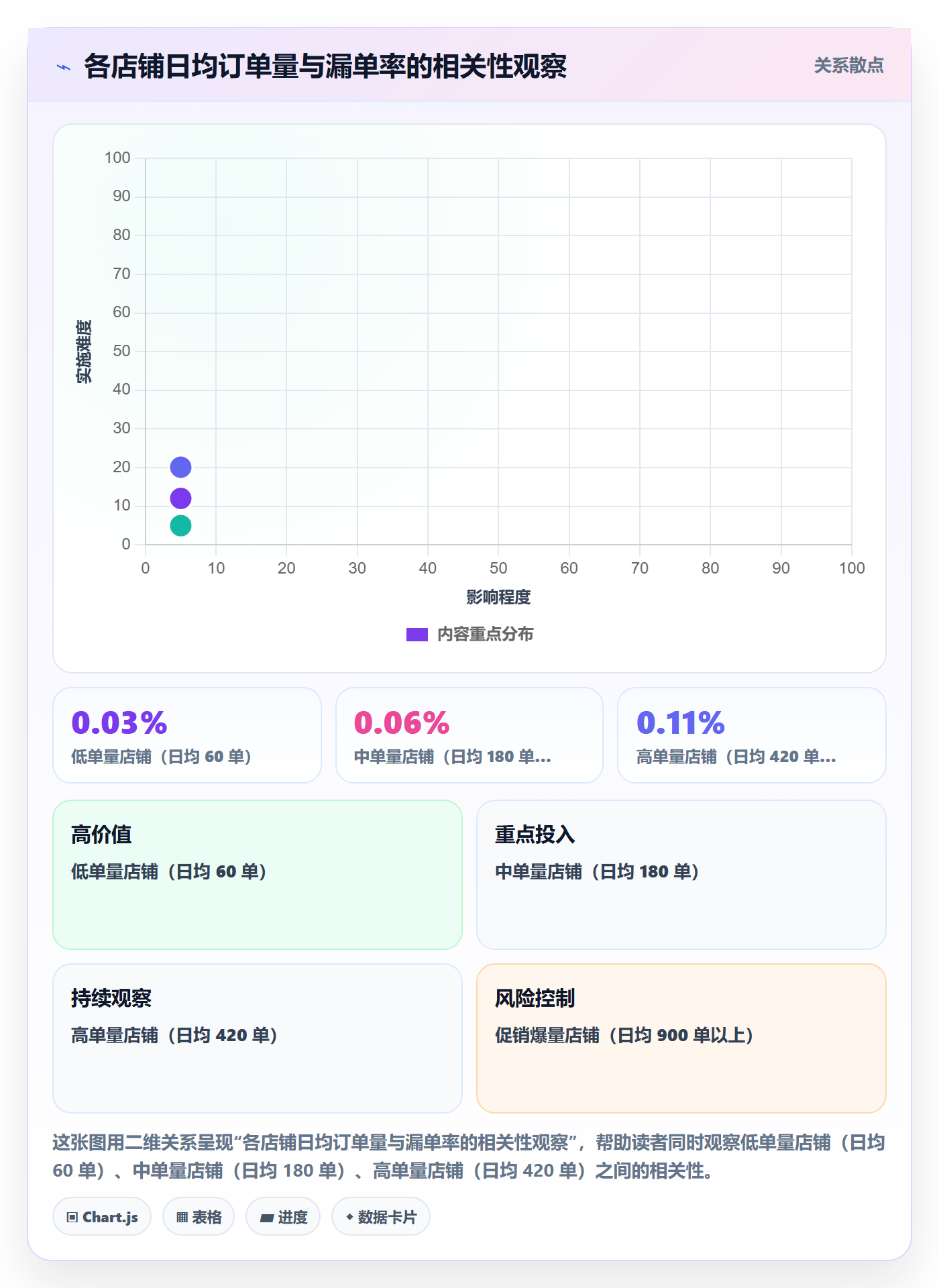 erp跨境电商怎么用？订单同步场景下的指标体系拆解
