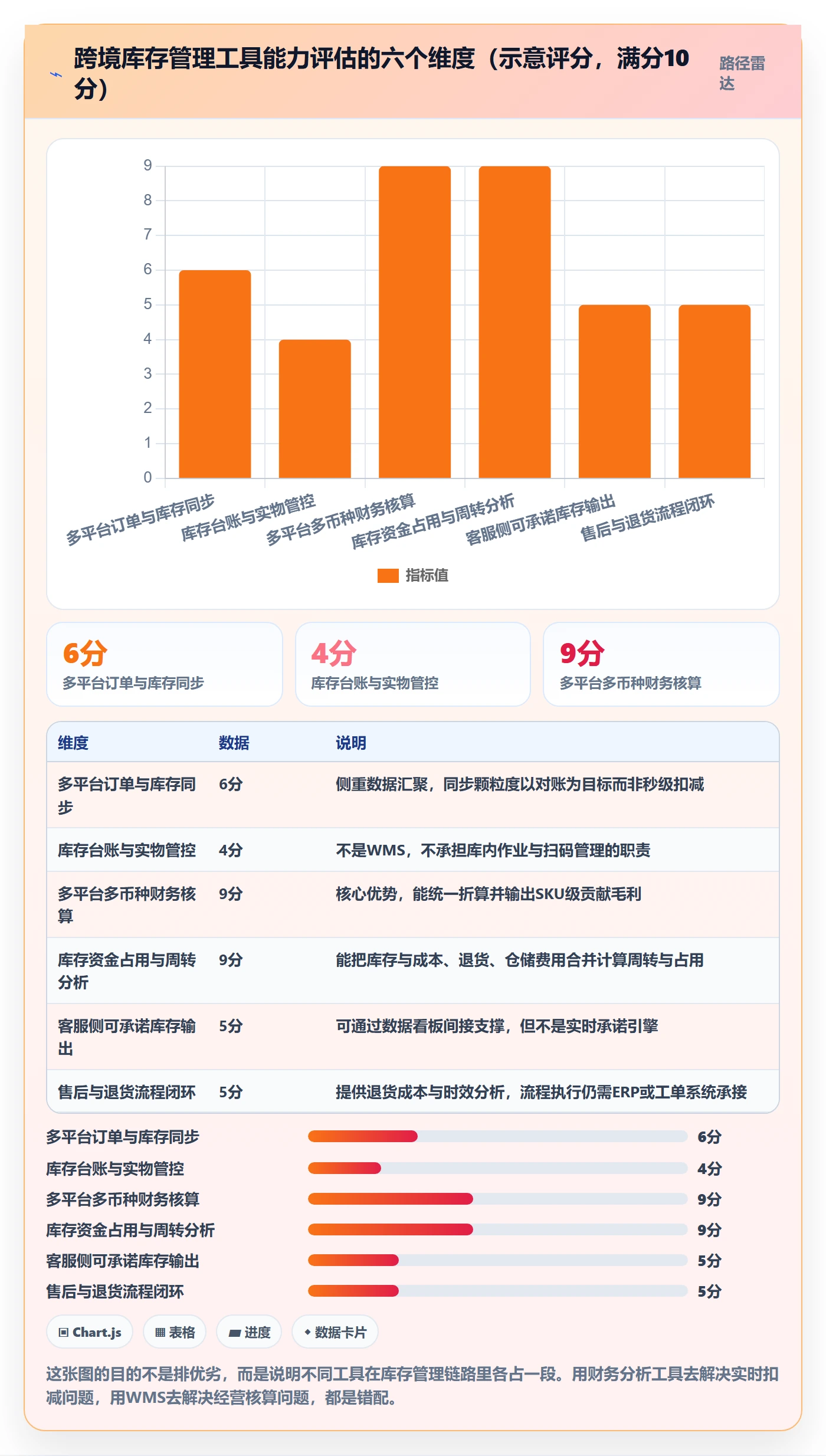 erp跨境电商怎么管？以库存管理为核心的客户服务方案