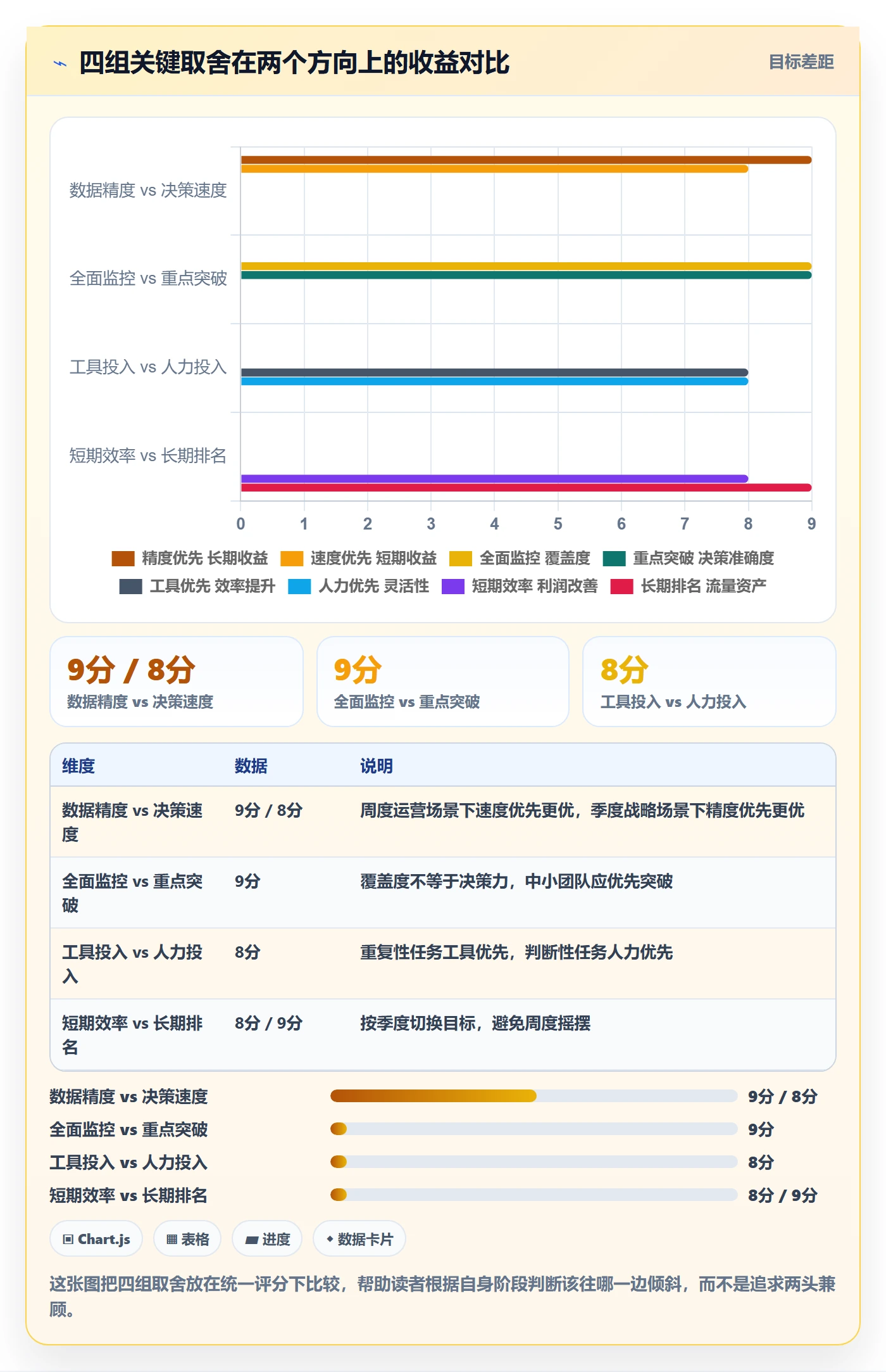 亚马逊软件优化清单：数据报表与趋势观察的关键动作