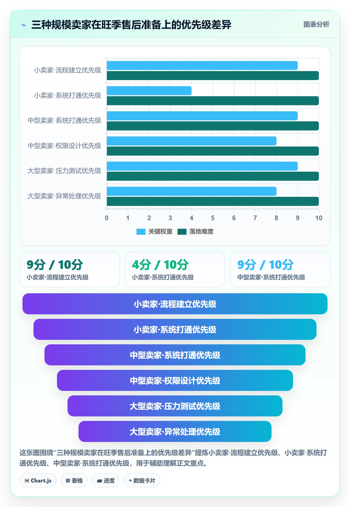 跨境电商一站式服务实战复盘：从售后服务验证旺季准备效果