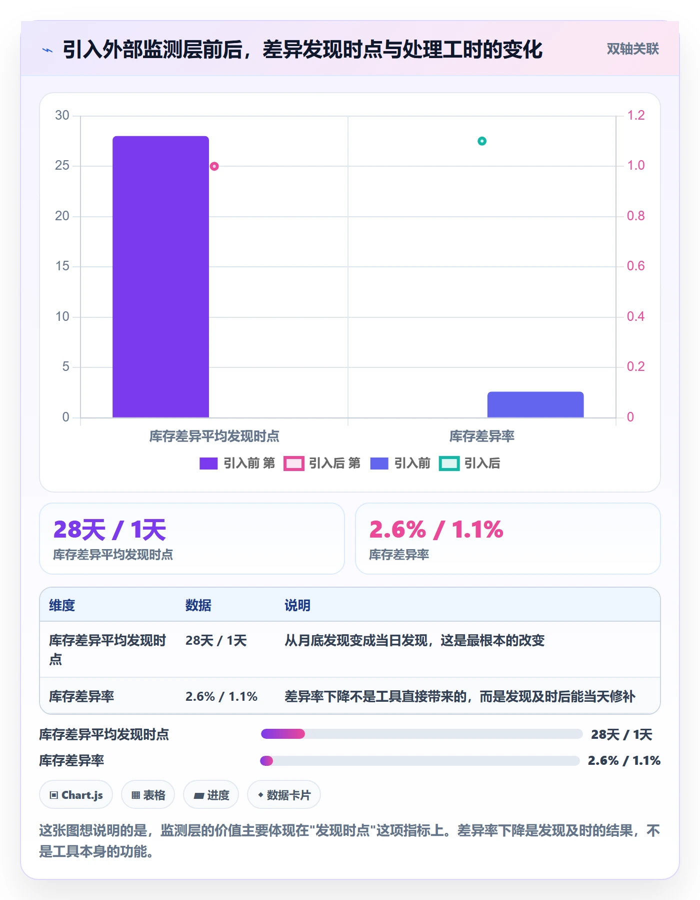 erp跨境电商避坑指南：系统实施环节的日常管理要注意什么