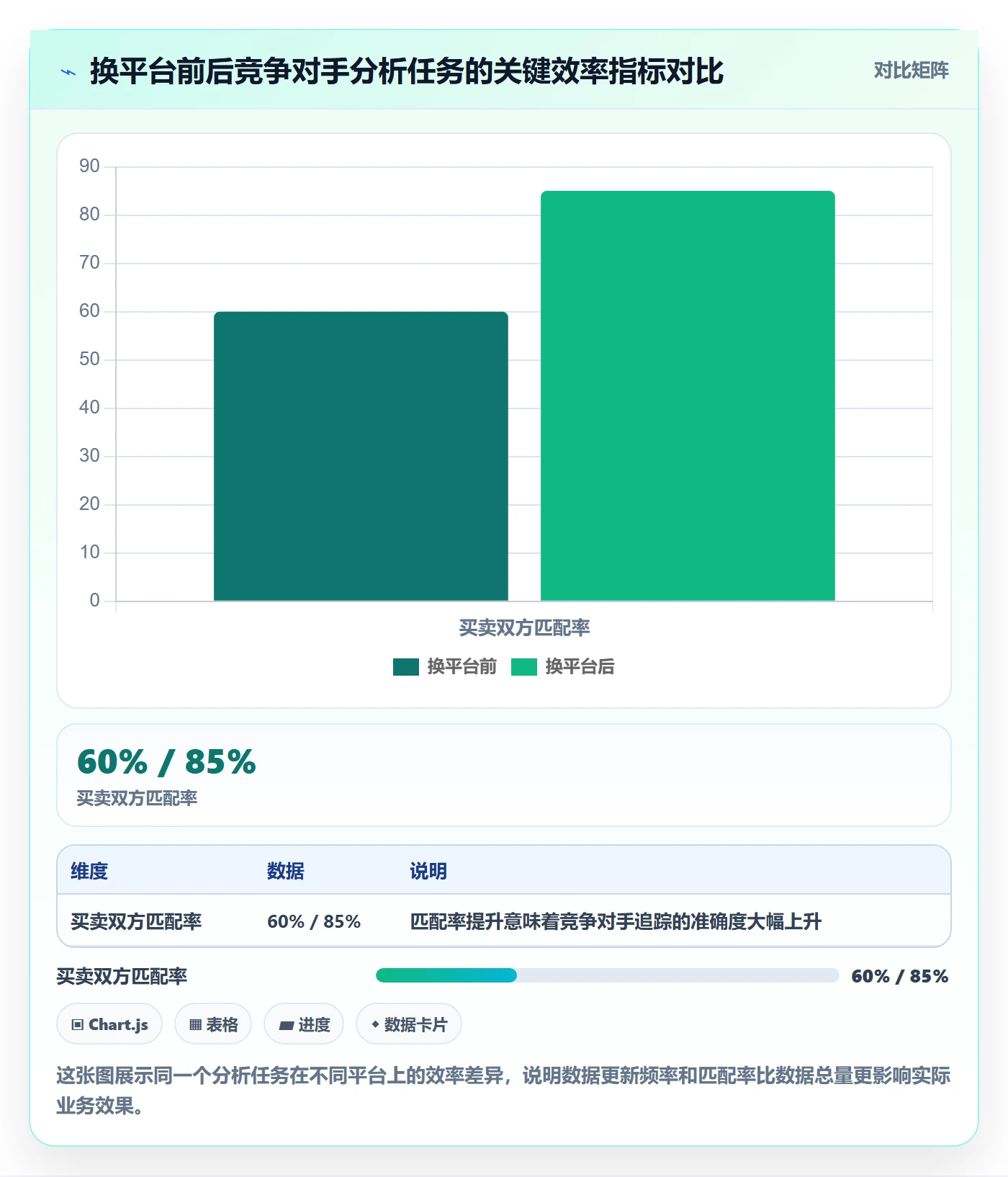 外贸数据分析平台怎么选？竞争对手相关的效率提升判断标准