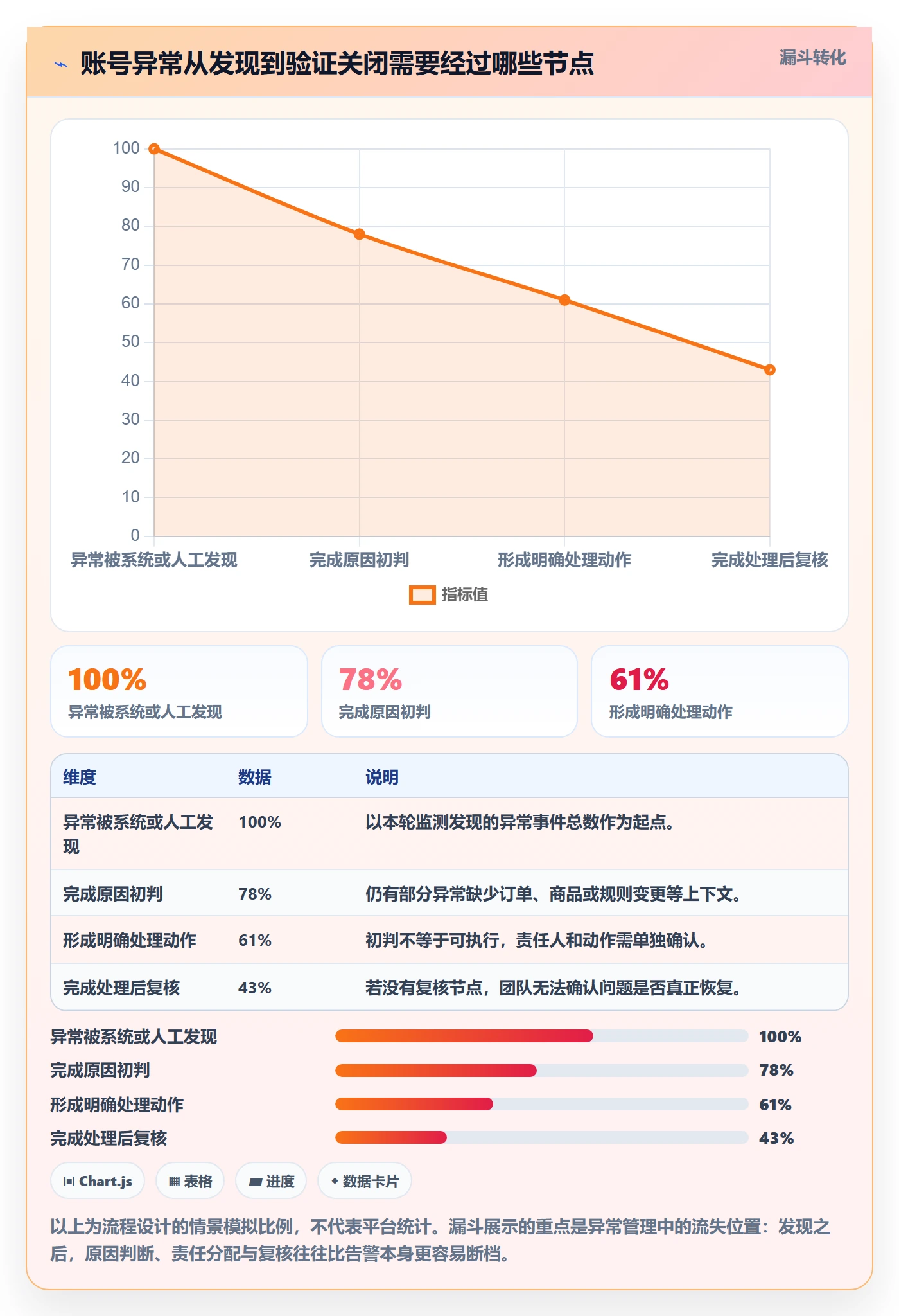 temu系统搭建：账号绩效从哪里开始