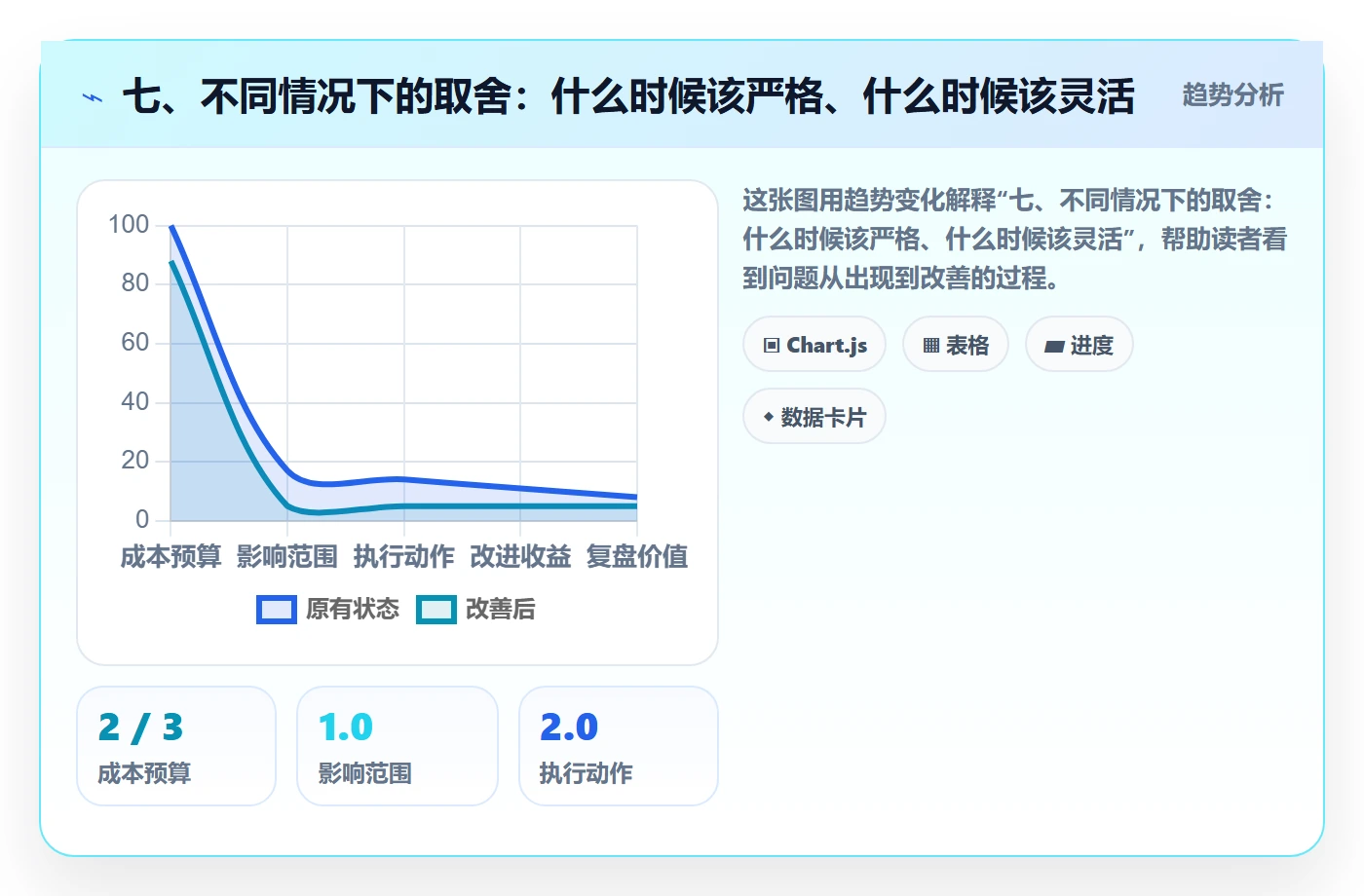 七、不同情况下的取舍：什么时候该严格、什么时候该灵活
