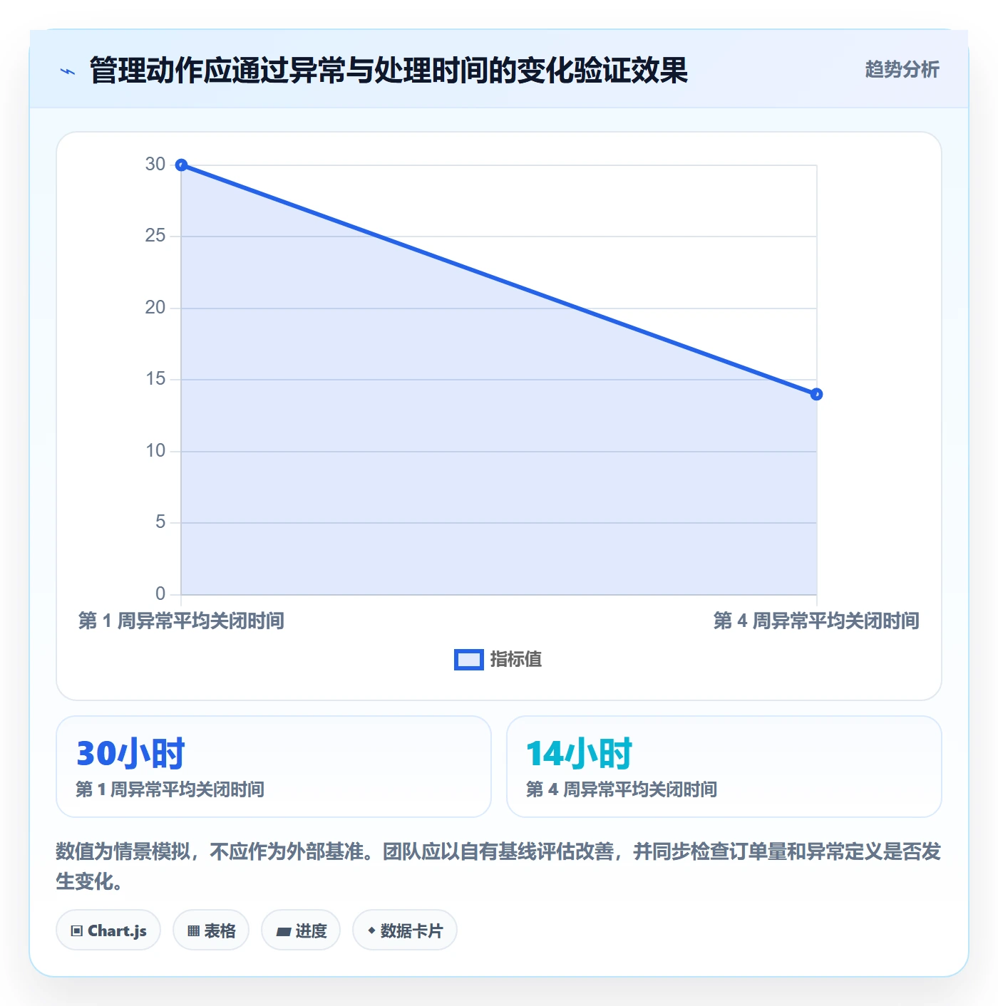 temu能力清单：日常管理需要覆盖哪些平台入驻事项
