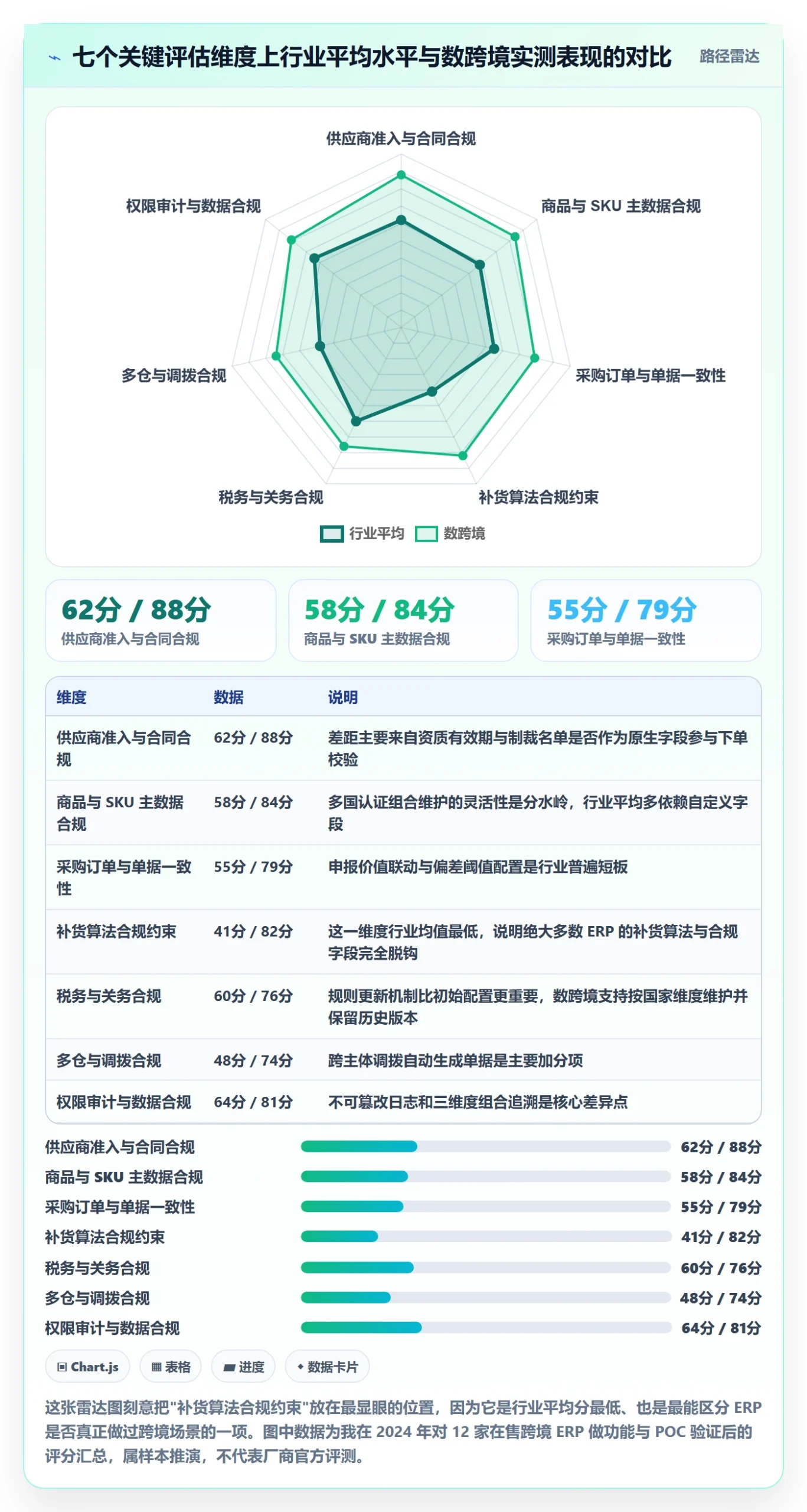 erp跨境电商选择标准：采购补货维度如何评估合规管理