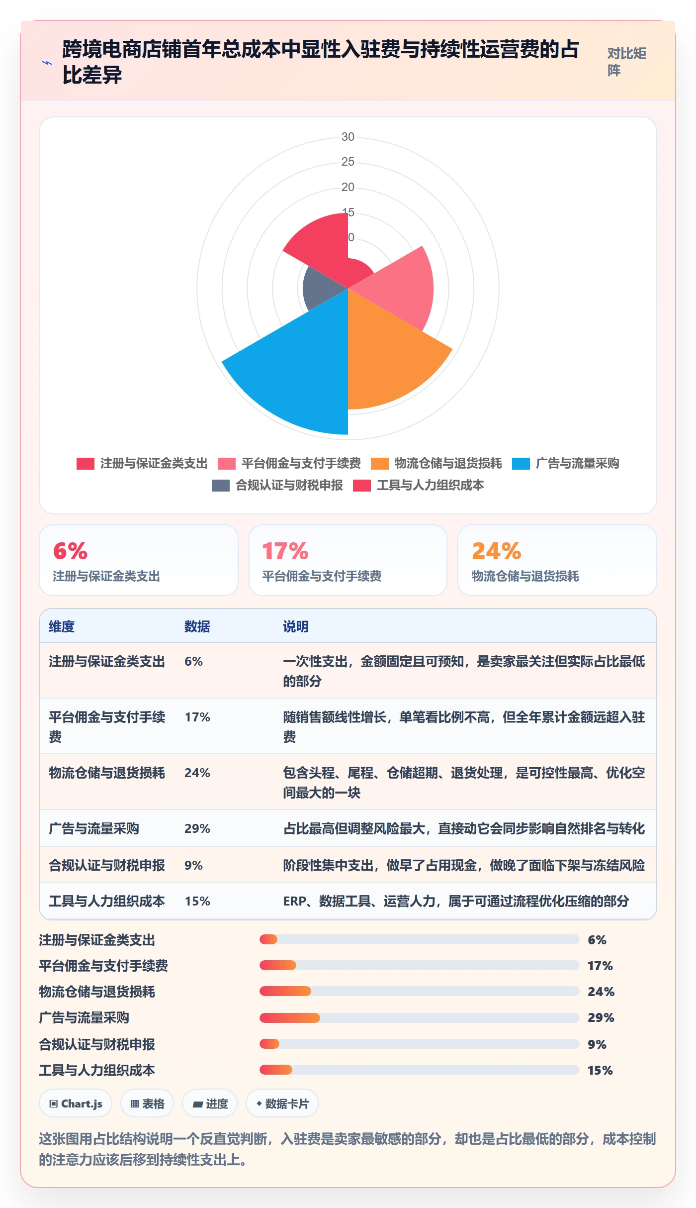 跨境电商一站式服务实践指南：平台入驻的成本控制怎样更有效