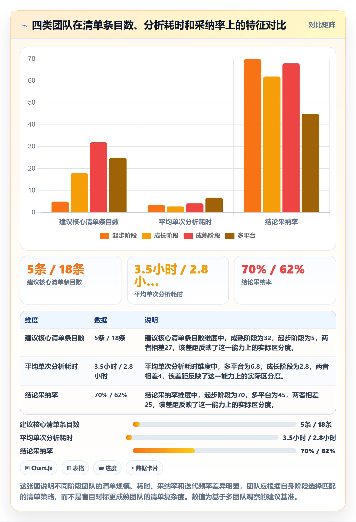 商品分析实践指南：组合优化的问题清单怎样更有效