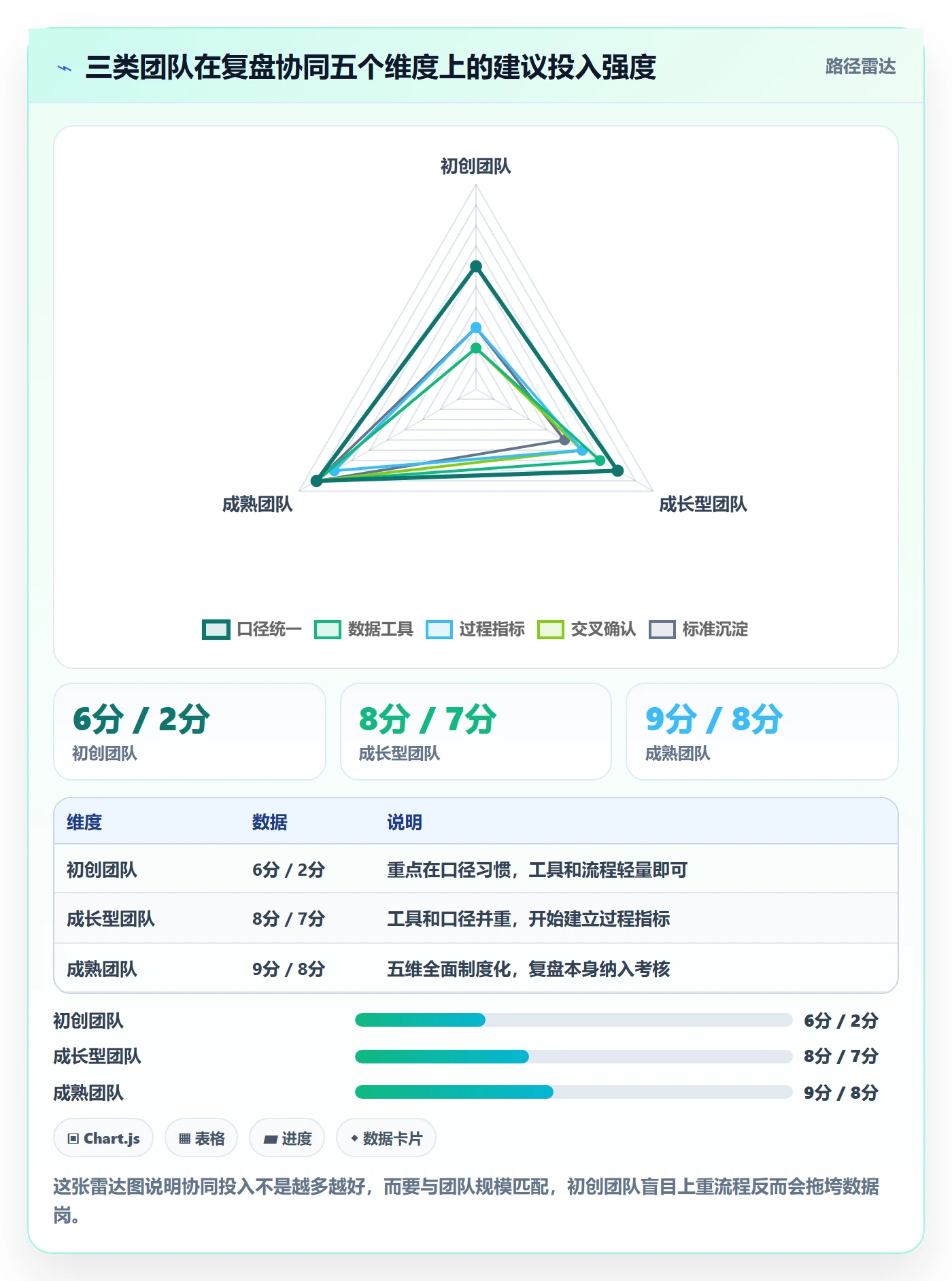 跨境电商运营执行标准：数据复盘环节如何体现团队协同