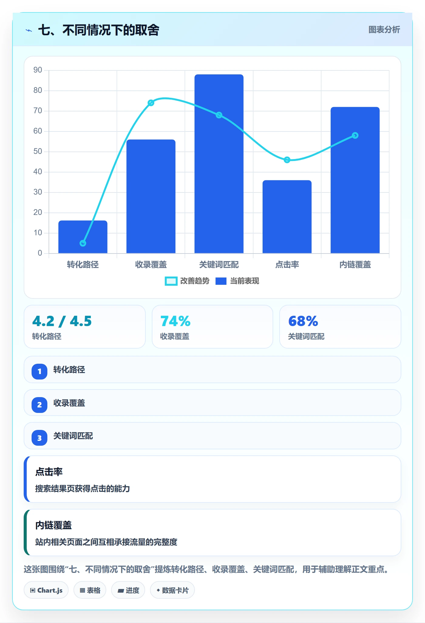 七、不同情况下的取舍