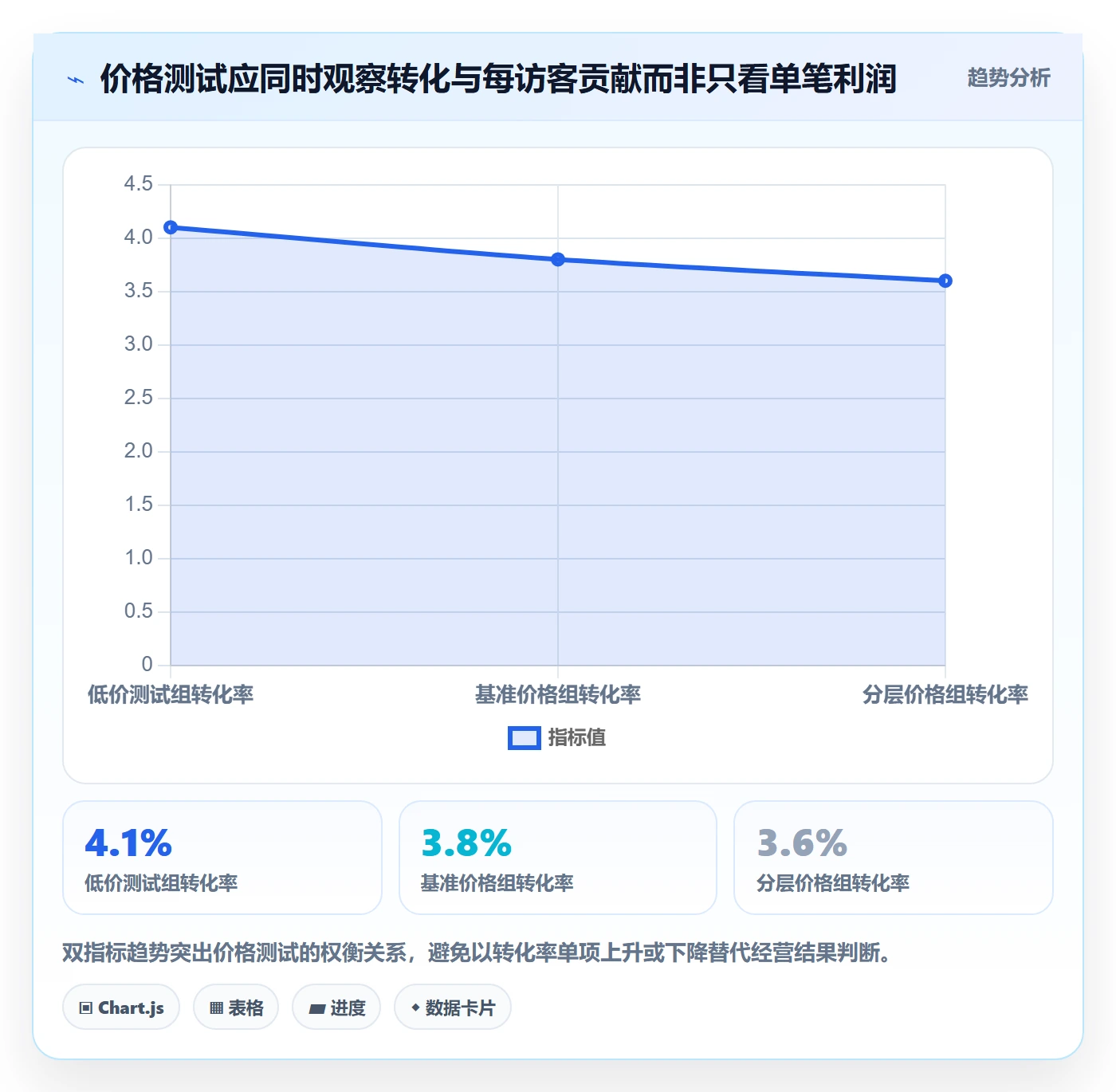 temu问题诊断：履约物流如何用定价策略改进