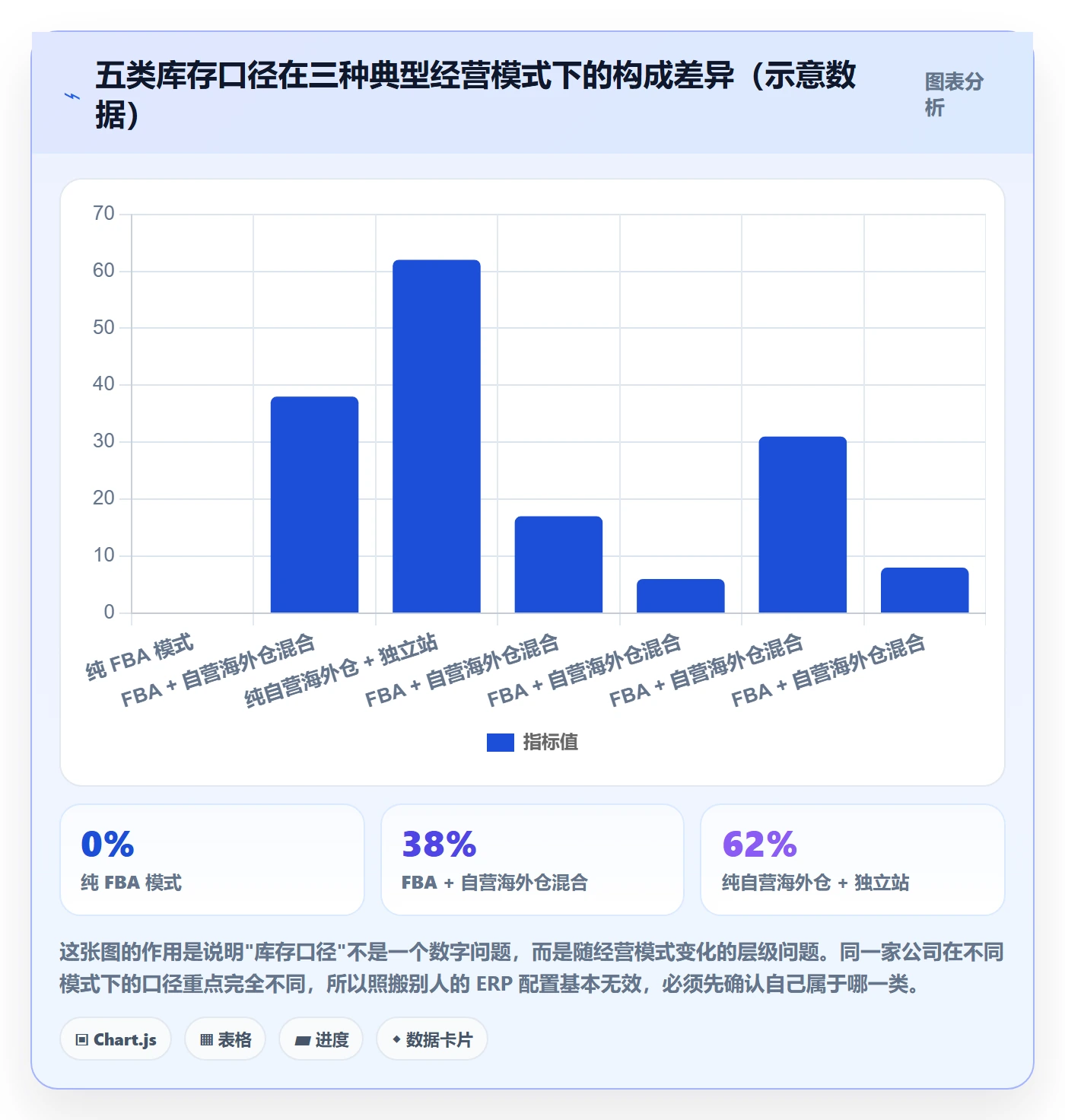 erp跨境电商数据方法：用系统实施支撑案例拆解判断