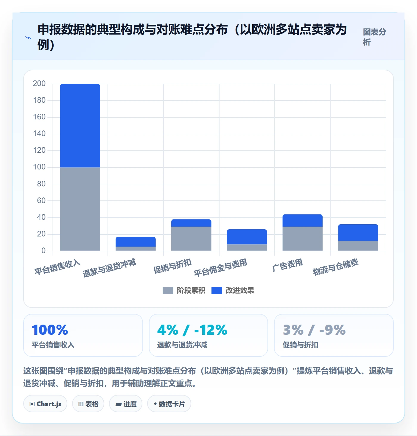 跨境电商一站式服务规划方法：税务合规与实操教程如何衔接