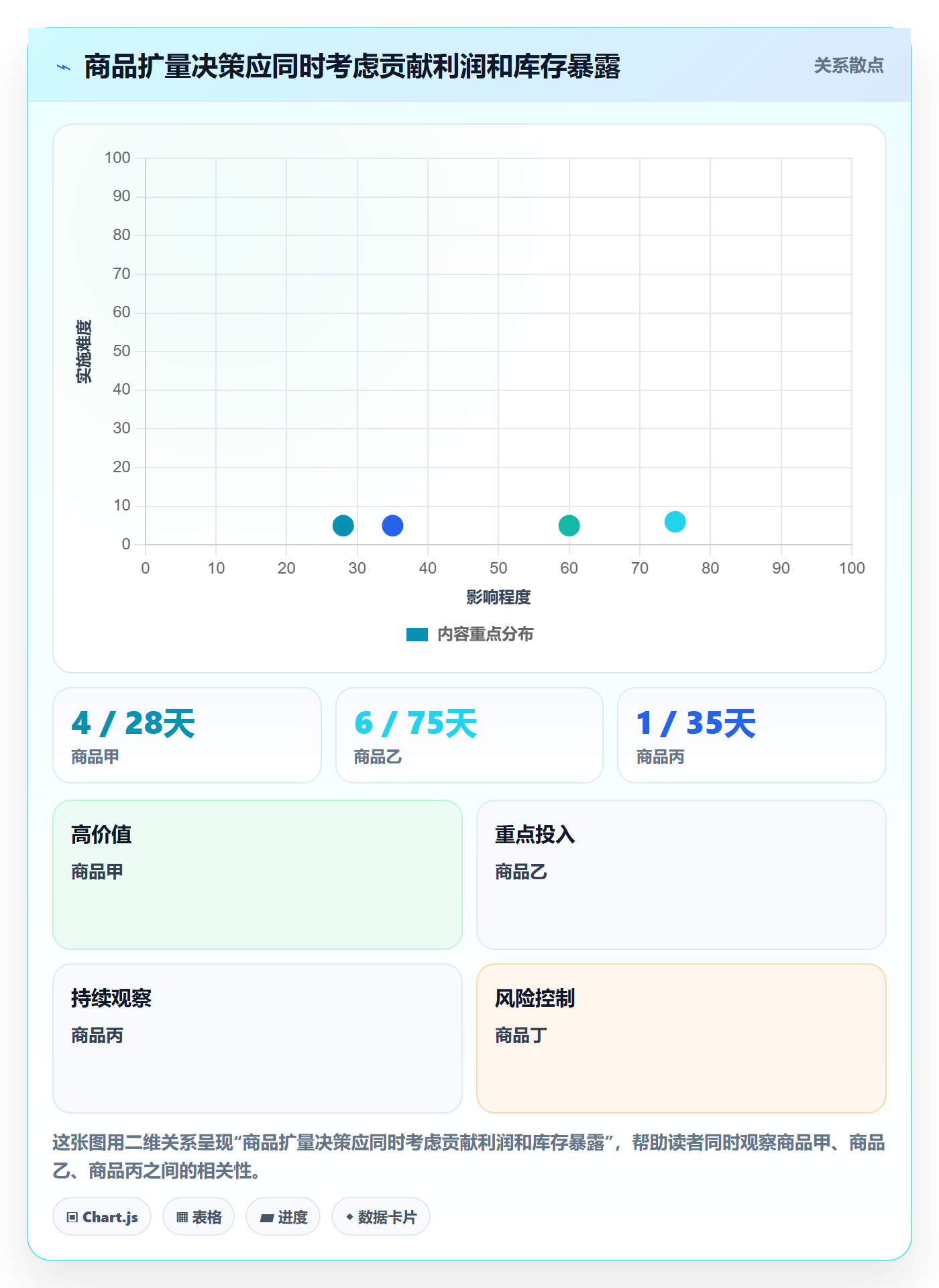 temu应用思路：围绕半托管模式拆解数据复盘