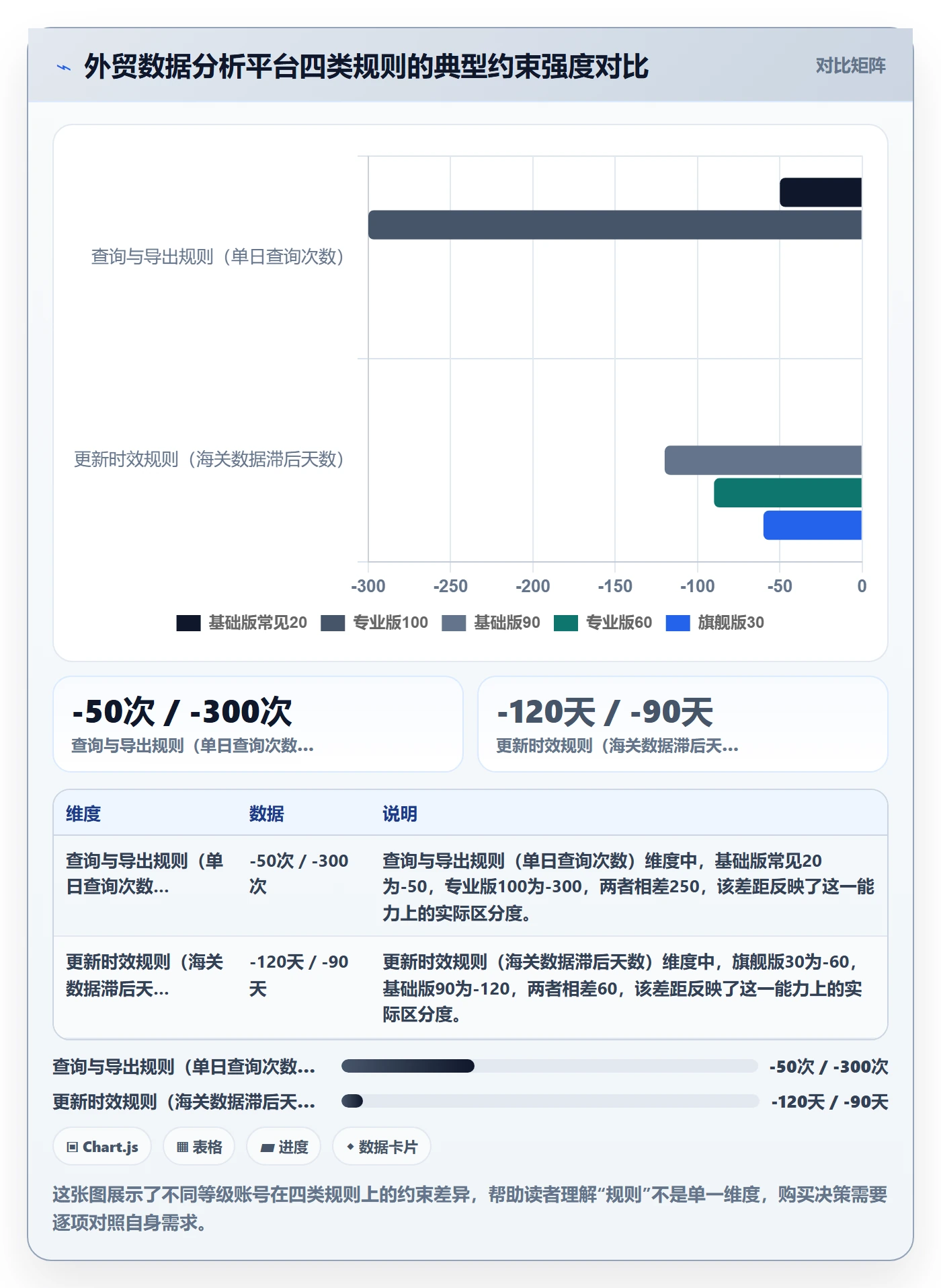 外贸数据分析平台实践指南：市场趋势的平台规则怎样更有效