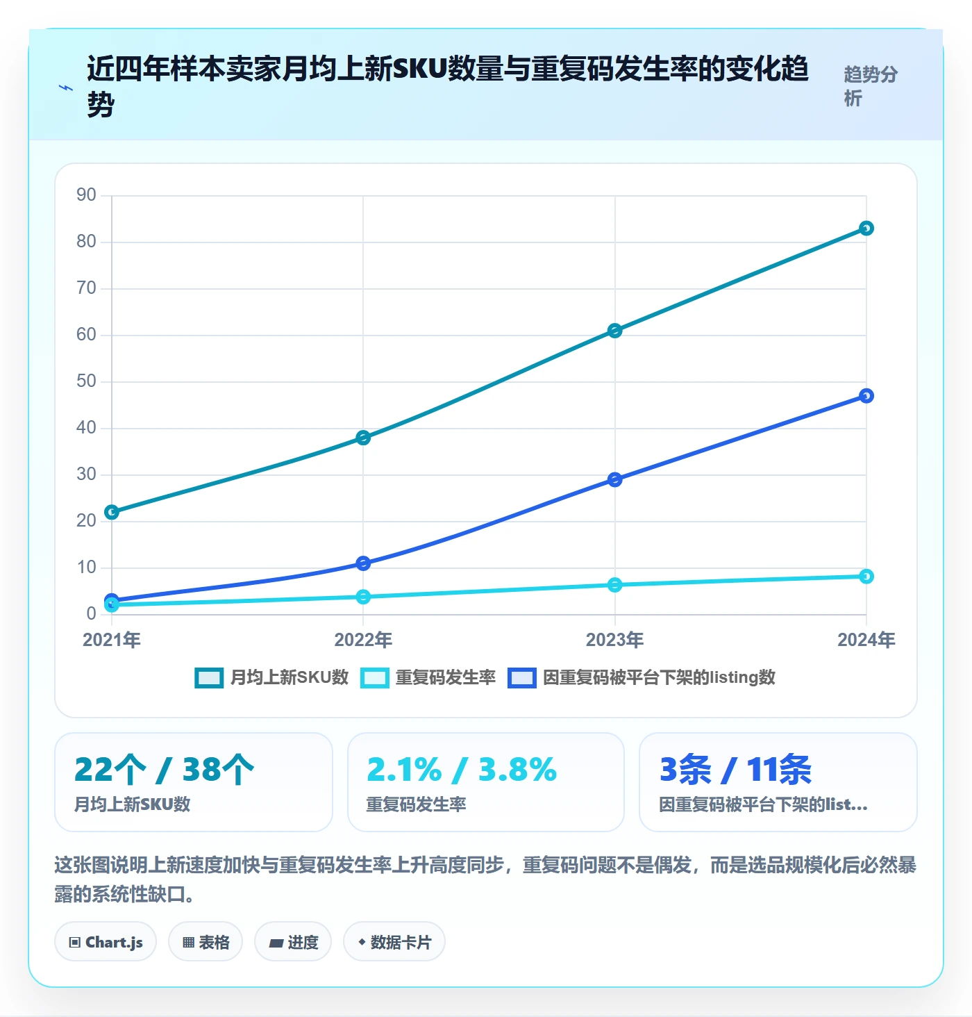 UPC码升级方案：用选品策略改善重复码排查