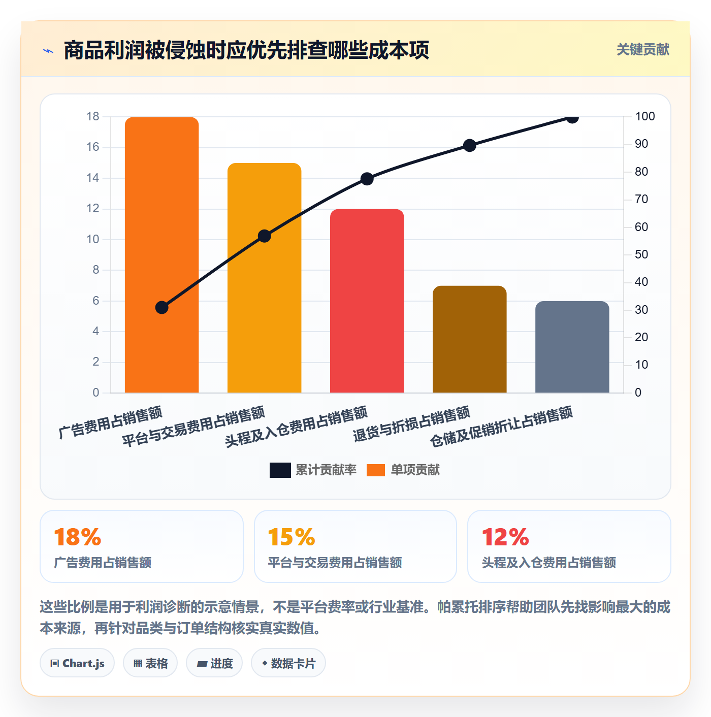 跨境电商实施路径：选品策略如何完成日常管理