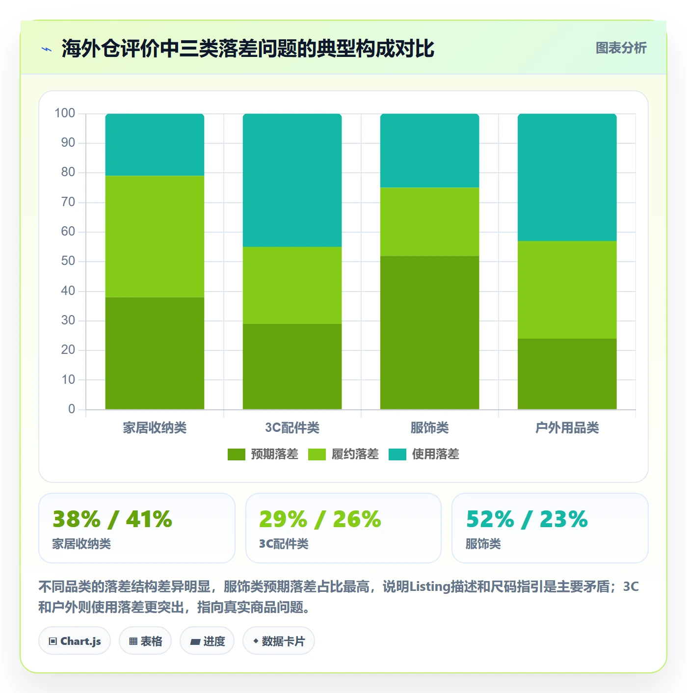 想做好商品分析，先掌握海外仓管理中的用户评价