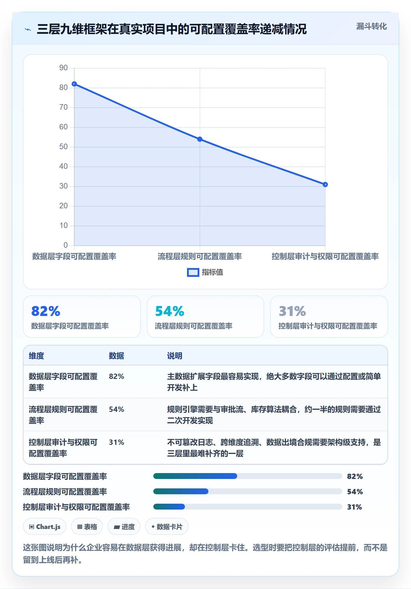 erp跨境电商选择标准：采购补货维度如何评估合规管理