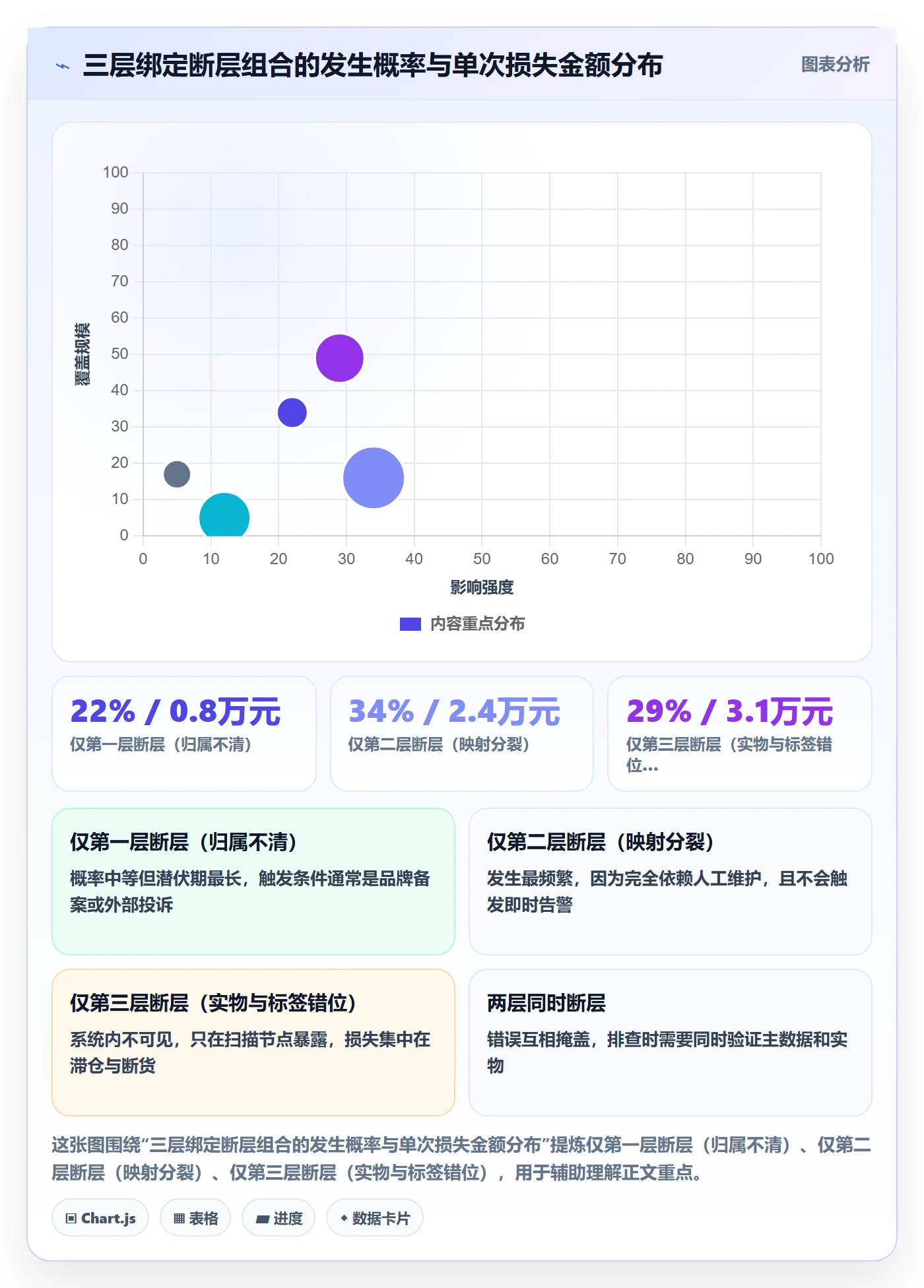UPC码工作指南：用跨境物流解决商品绑定问题