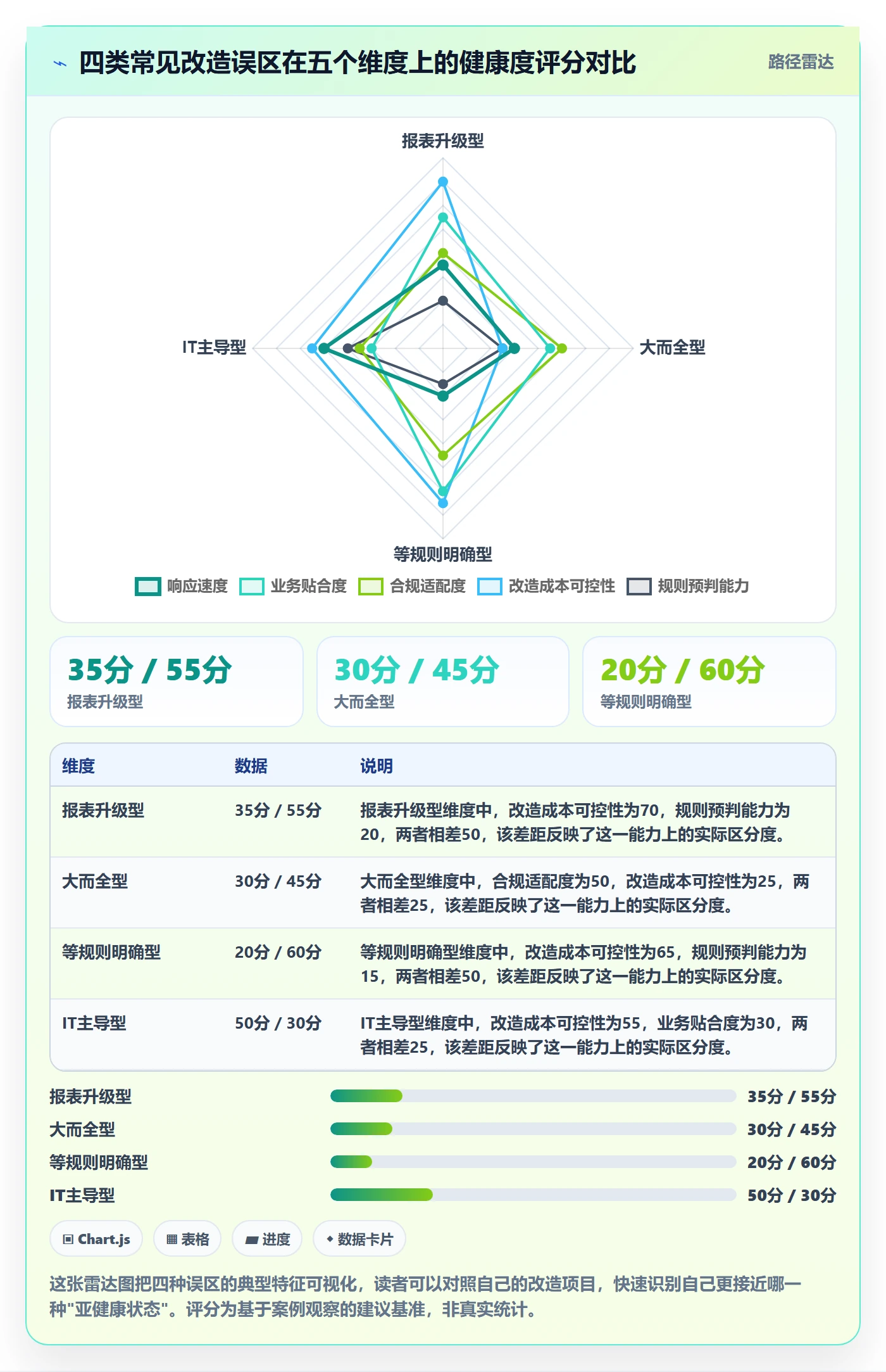外贸数据分析平台改造重点：从市场趋势推进平台规则