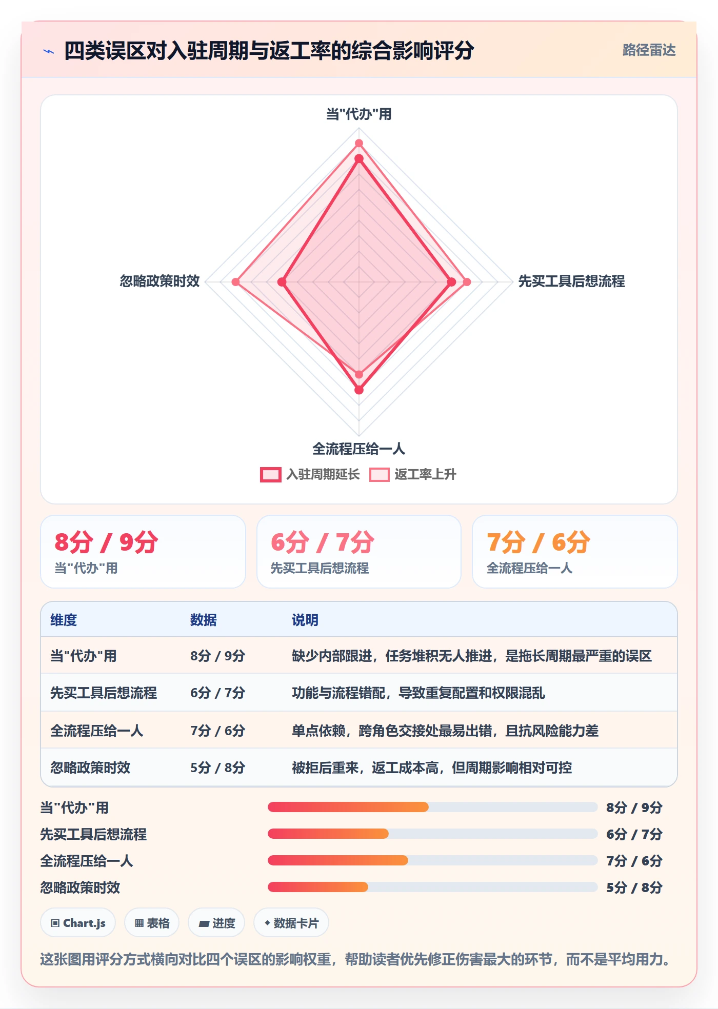 跨境电商一站式服务怎么用？平台入驻场景下的团队协同拆解