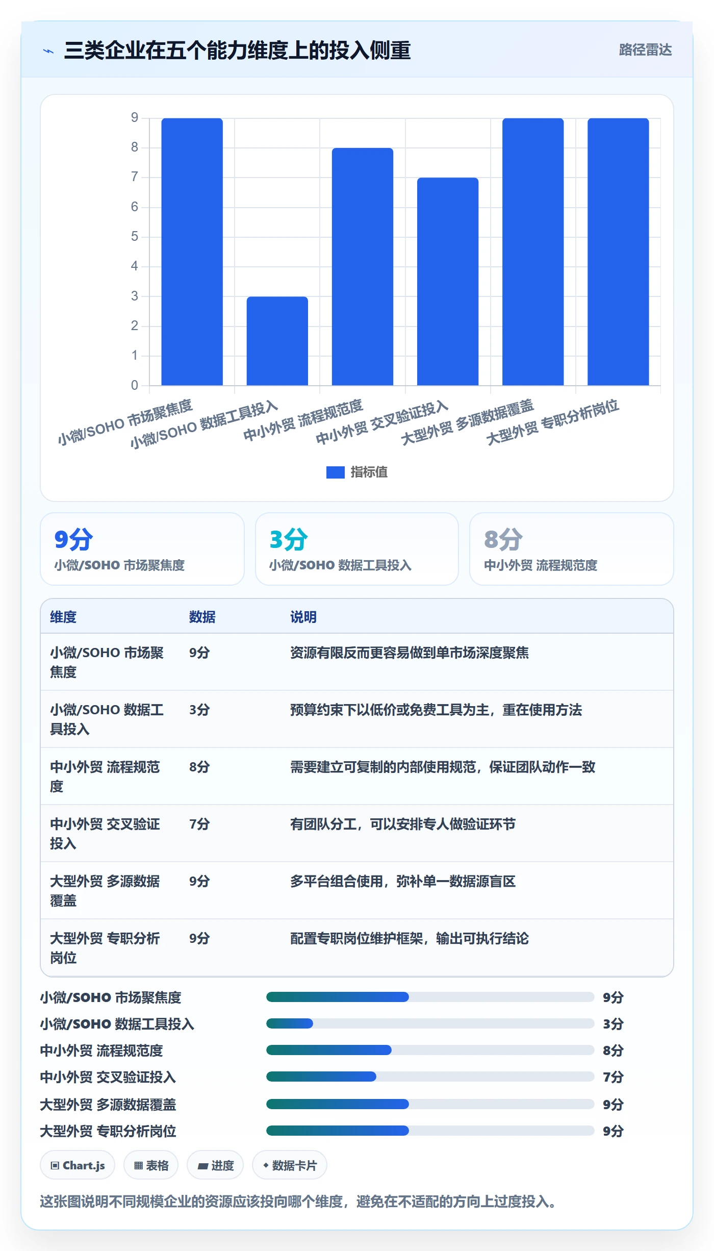 外贸数据分析平台实用方法：围绕海关数据建立常见误区