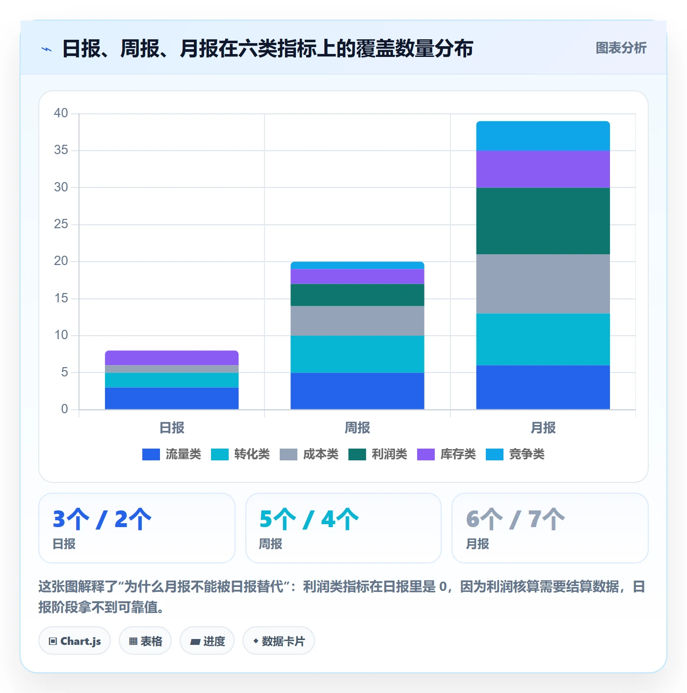 跨境电商运营怎么用？广告投放场景下的数据复盘拆解