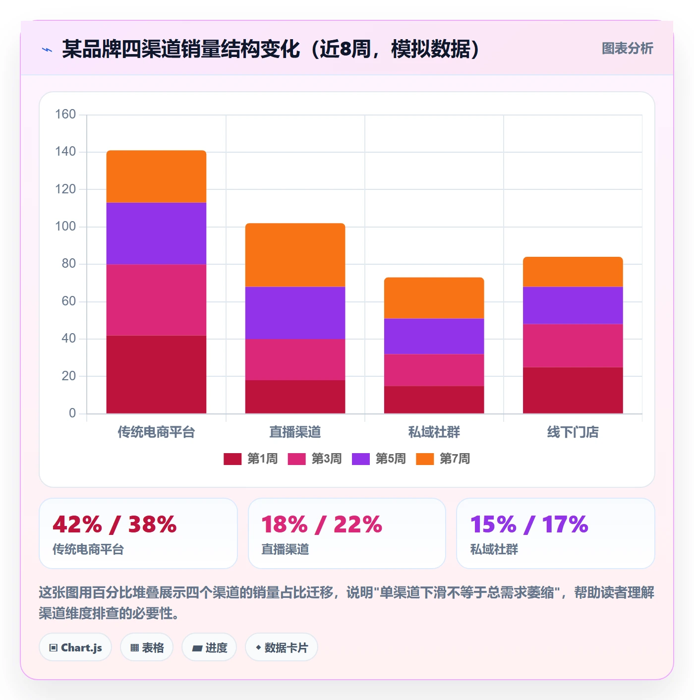 商品分析怎么落地？从销量趋势讲清风险排查