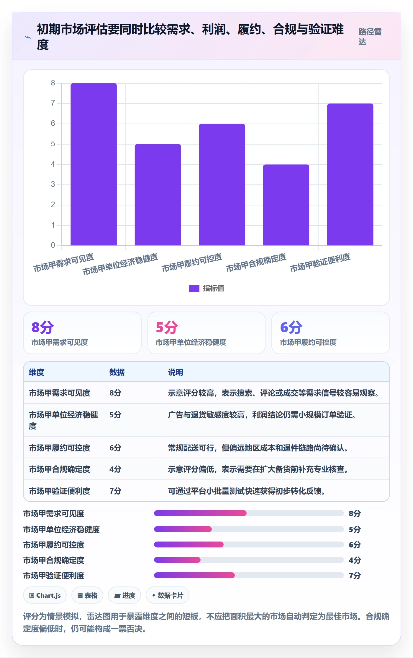 跨境电商管理要点：市场选择的增长策略如何设计
