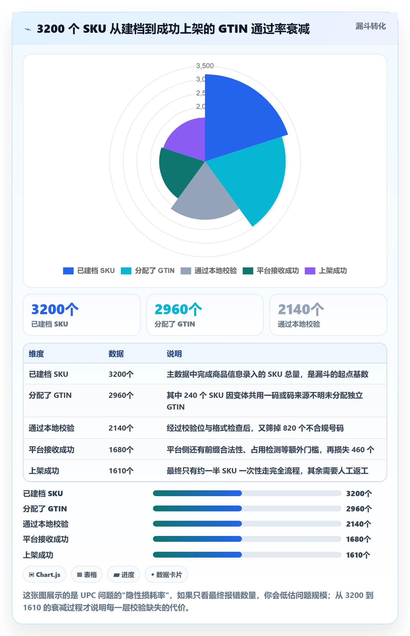 UPC码基础课:编码规范相关的系统搭建一次讲透