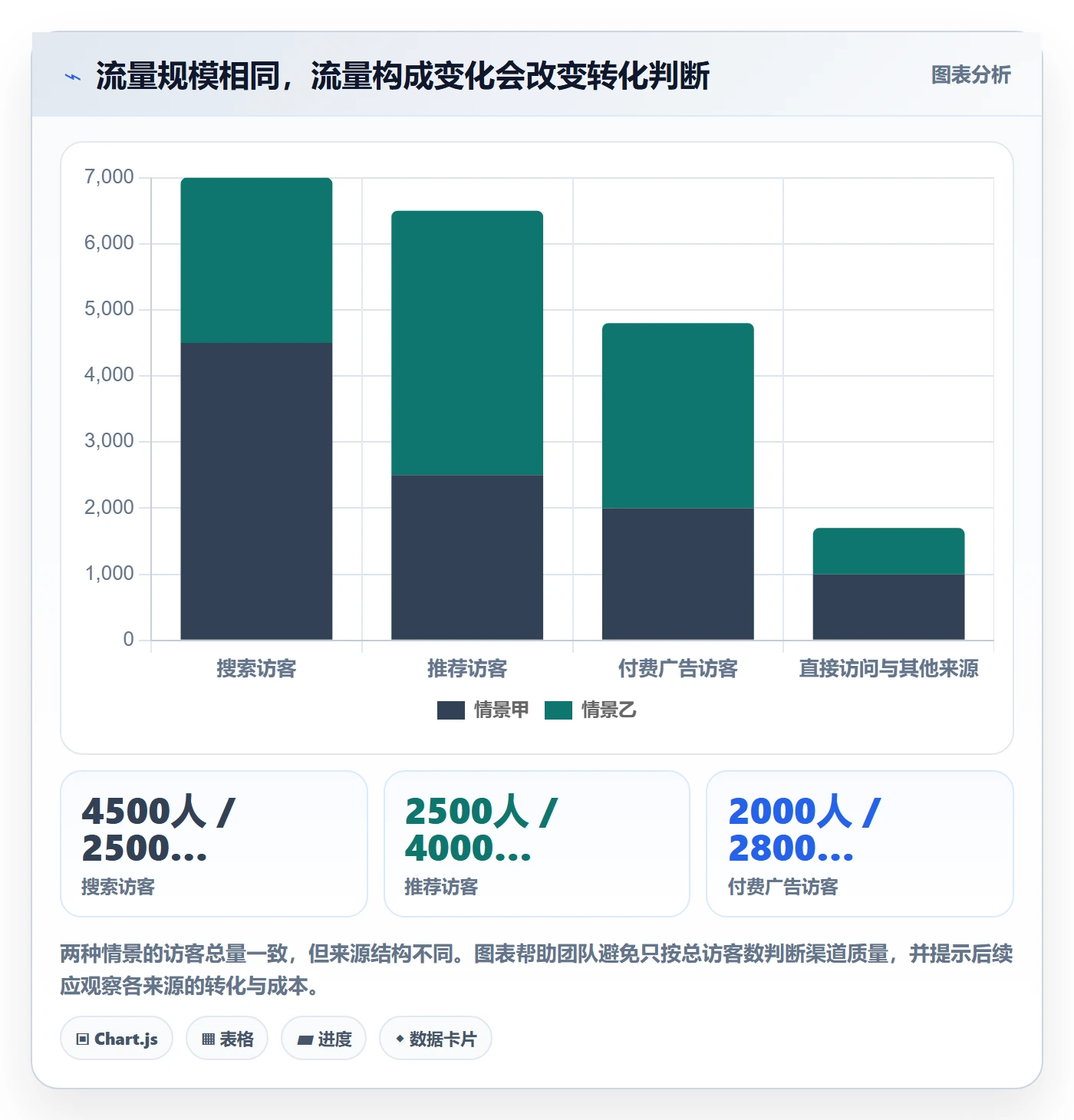 电商数据查询网站怎么落地？从流量分析讲清工具对比