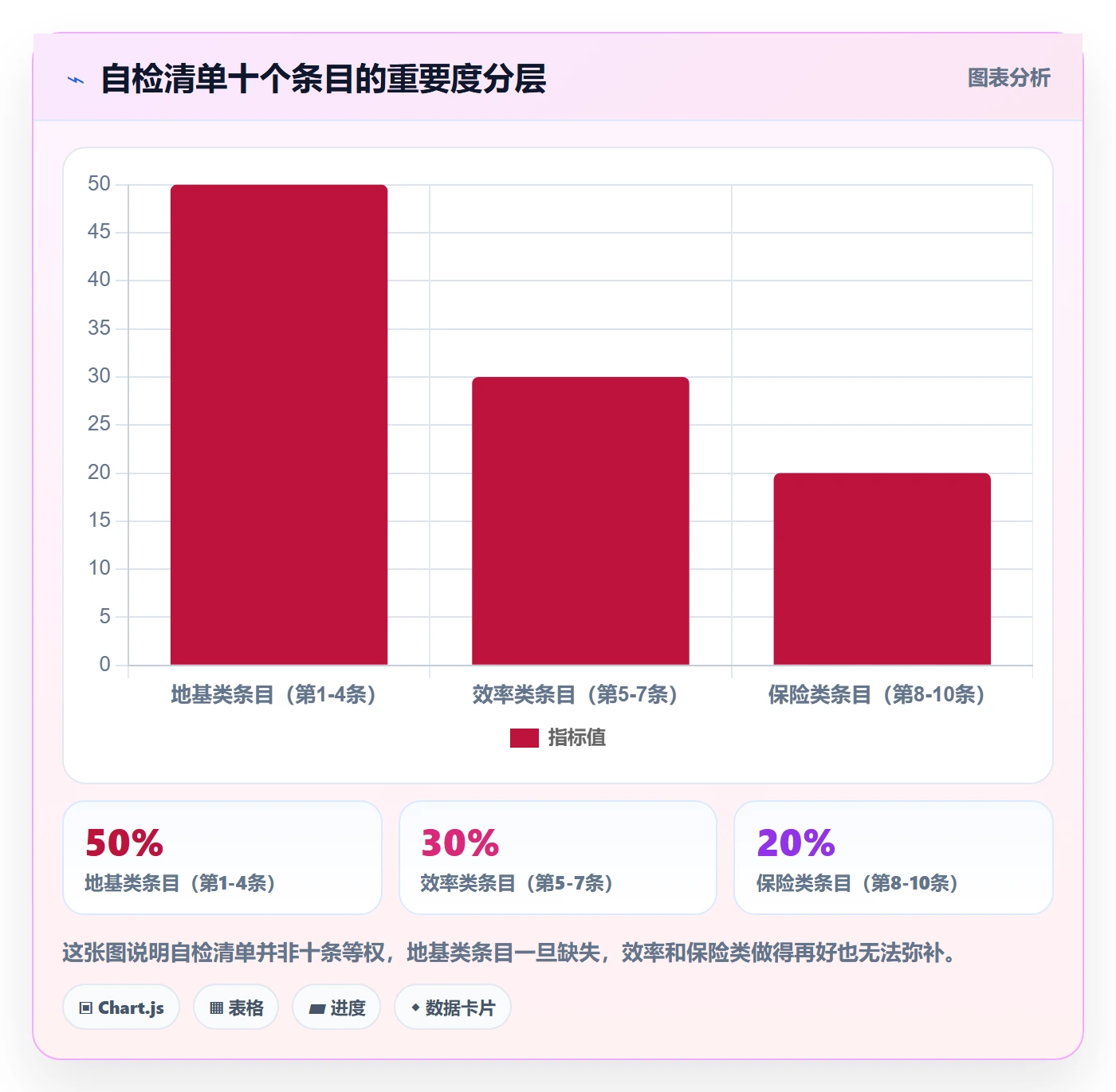 跨境电商一站式服务运营框架：把支付收款纳入新手避坑