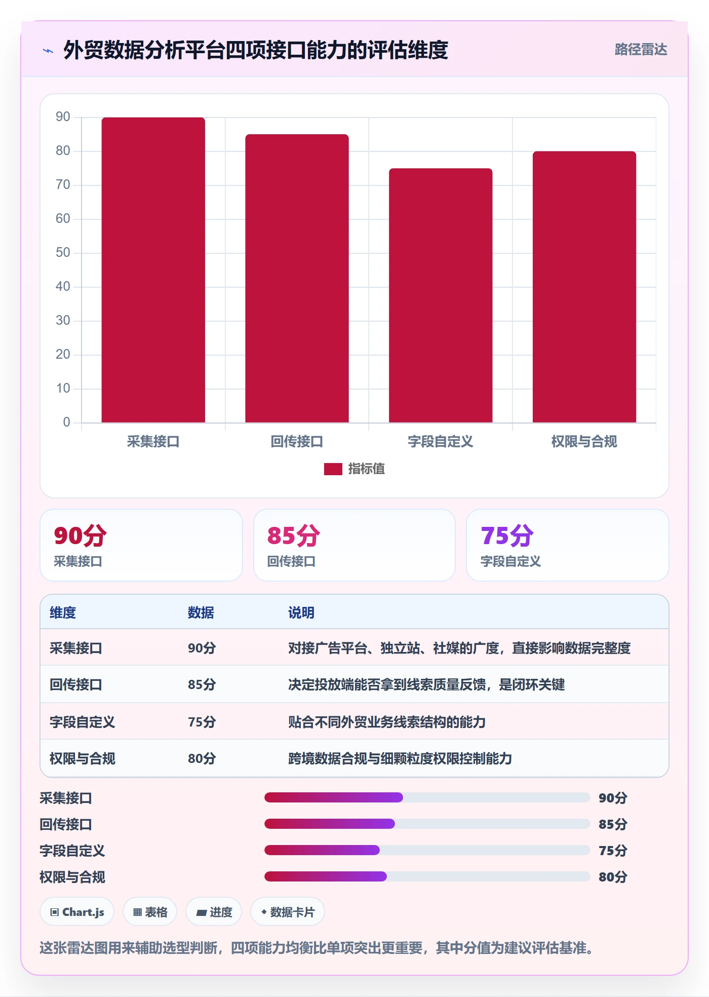 外贸数据分析平台升级方案：用广告投放改善销售线索