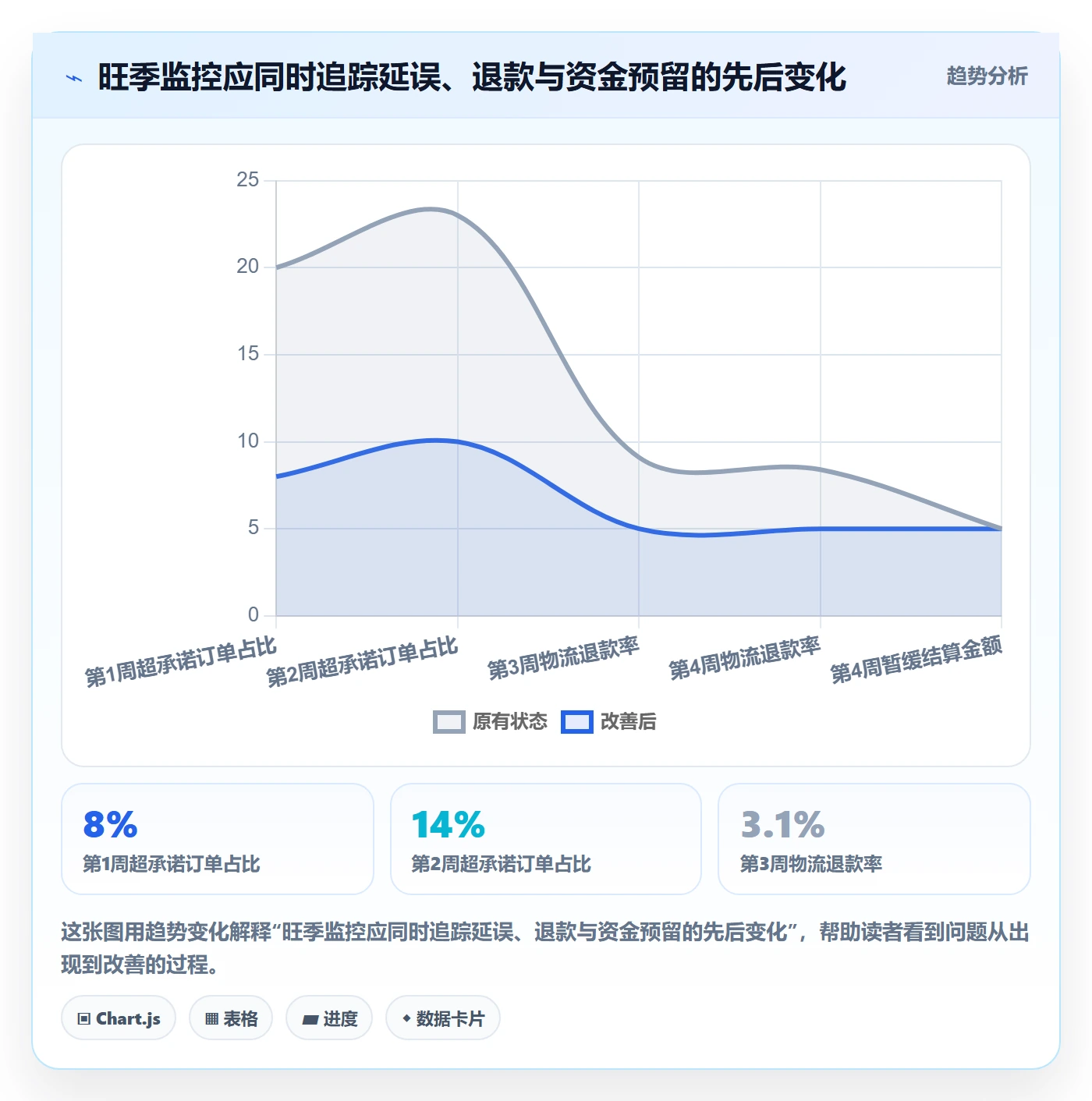 跨境电商检查方法：通过支付结算评估物流方案质量