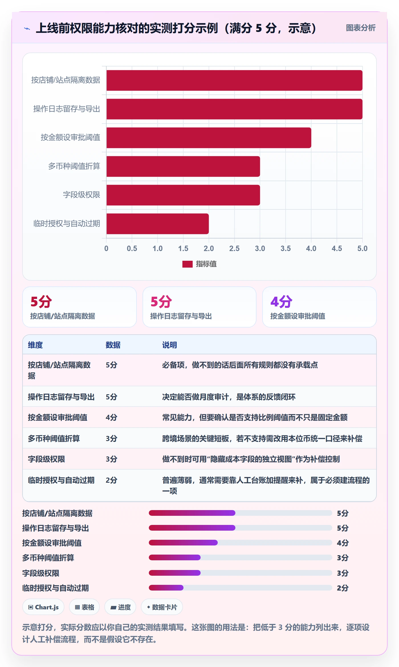 erp跨境电商实用方法：围绕权限管理建立成本控制