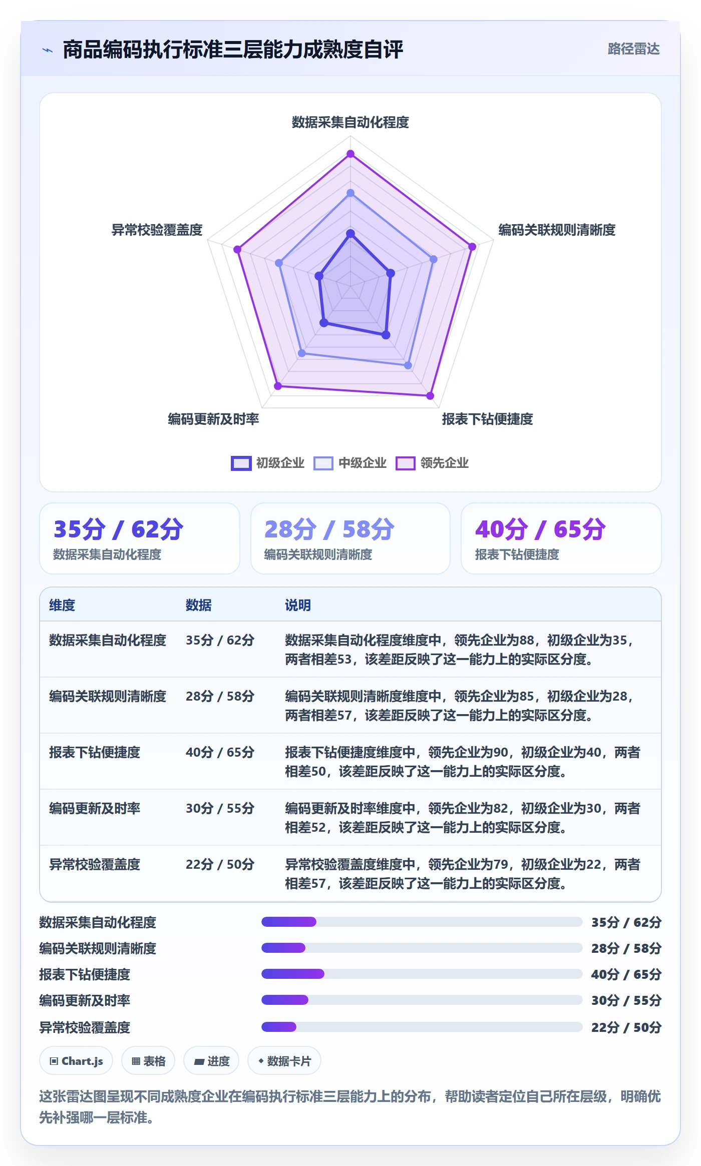 外贸数据分析平台执行标准：商品编码环节如何体现广告投放