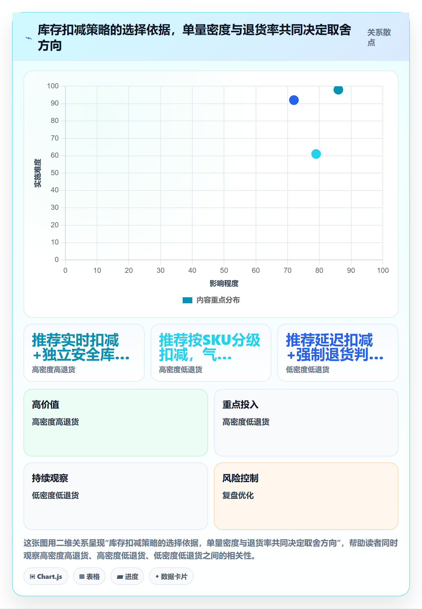 erp跨境电商场景解析:库存管理中的流程设计怎么处理