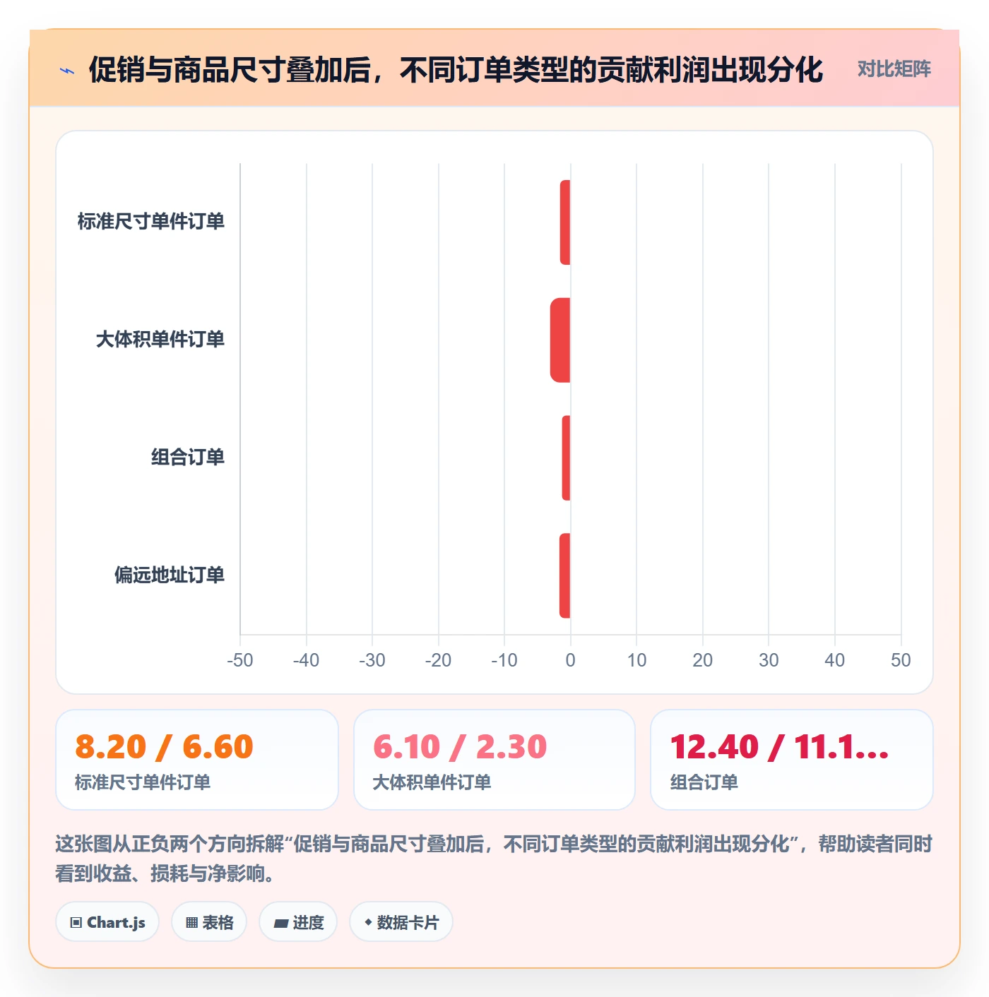 跨境电商优化清单：跨境物流与定价策略的关键动作
