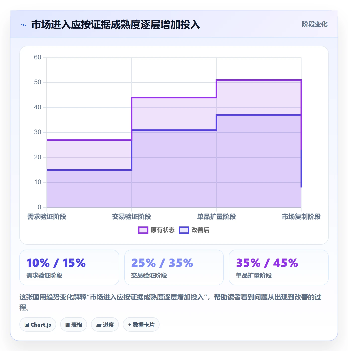 跨境电商怎么选？本地化运营相关的进阶玩法判断标准