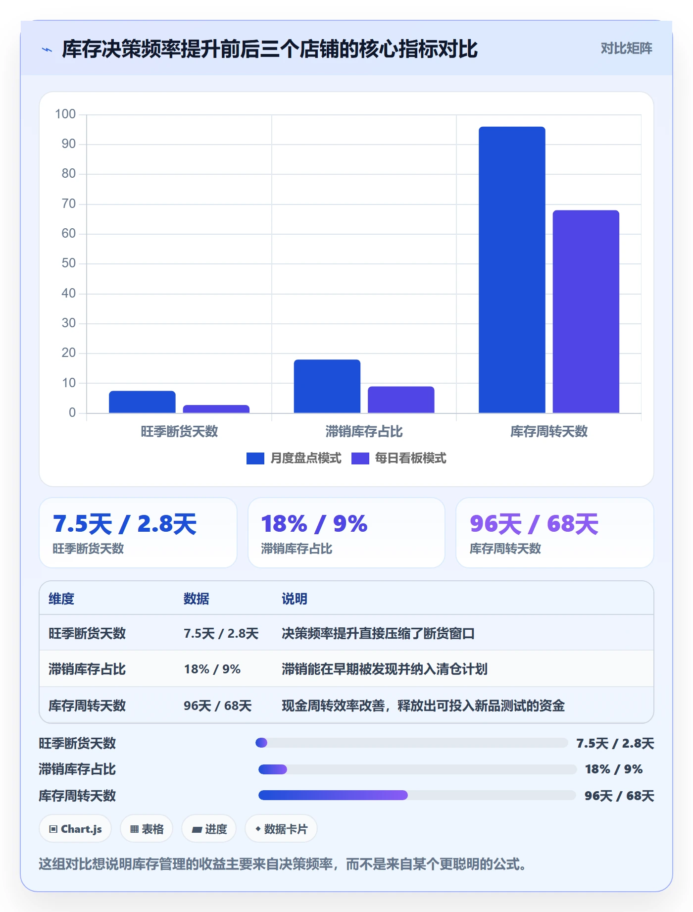 亚马逊软件进阶课：围绕库存管理完善旺季准备