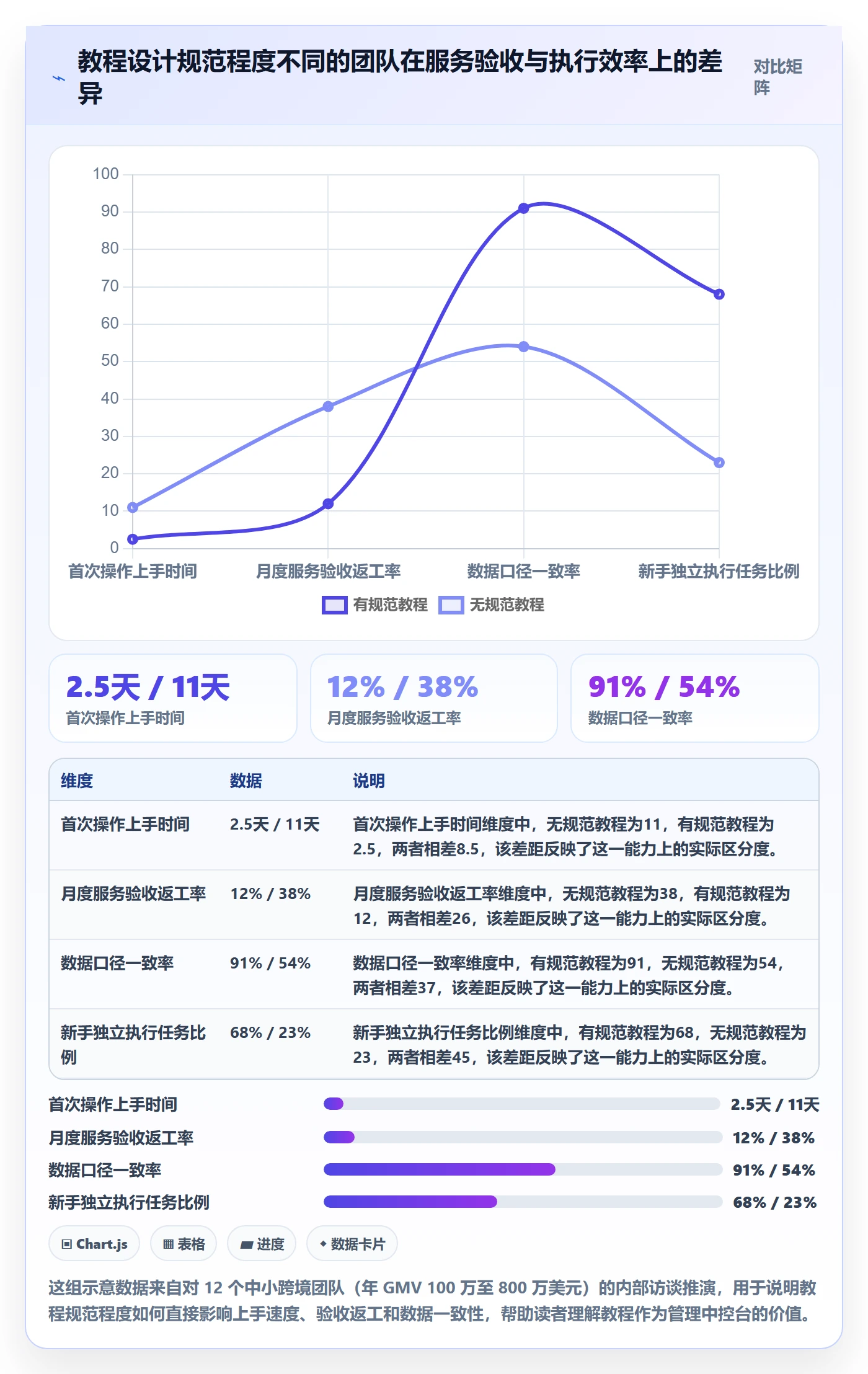 跨境电商一站式服务管理要点：运营推广的实操教程如何设计