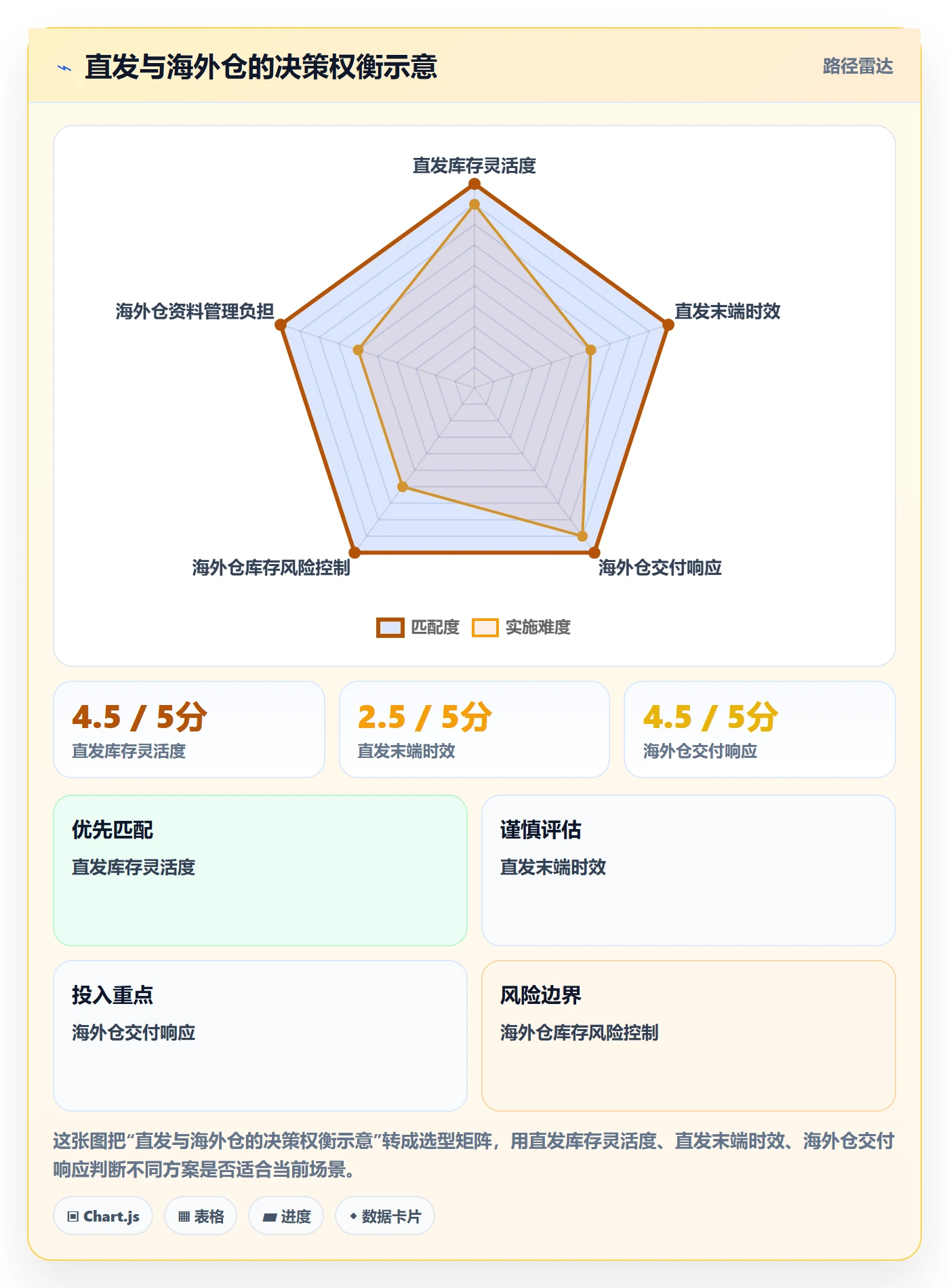 temu管理要点：履约物流的税务筹划如何设计