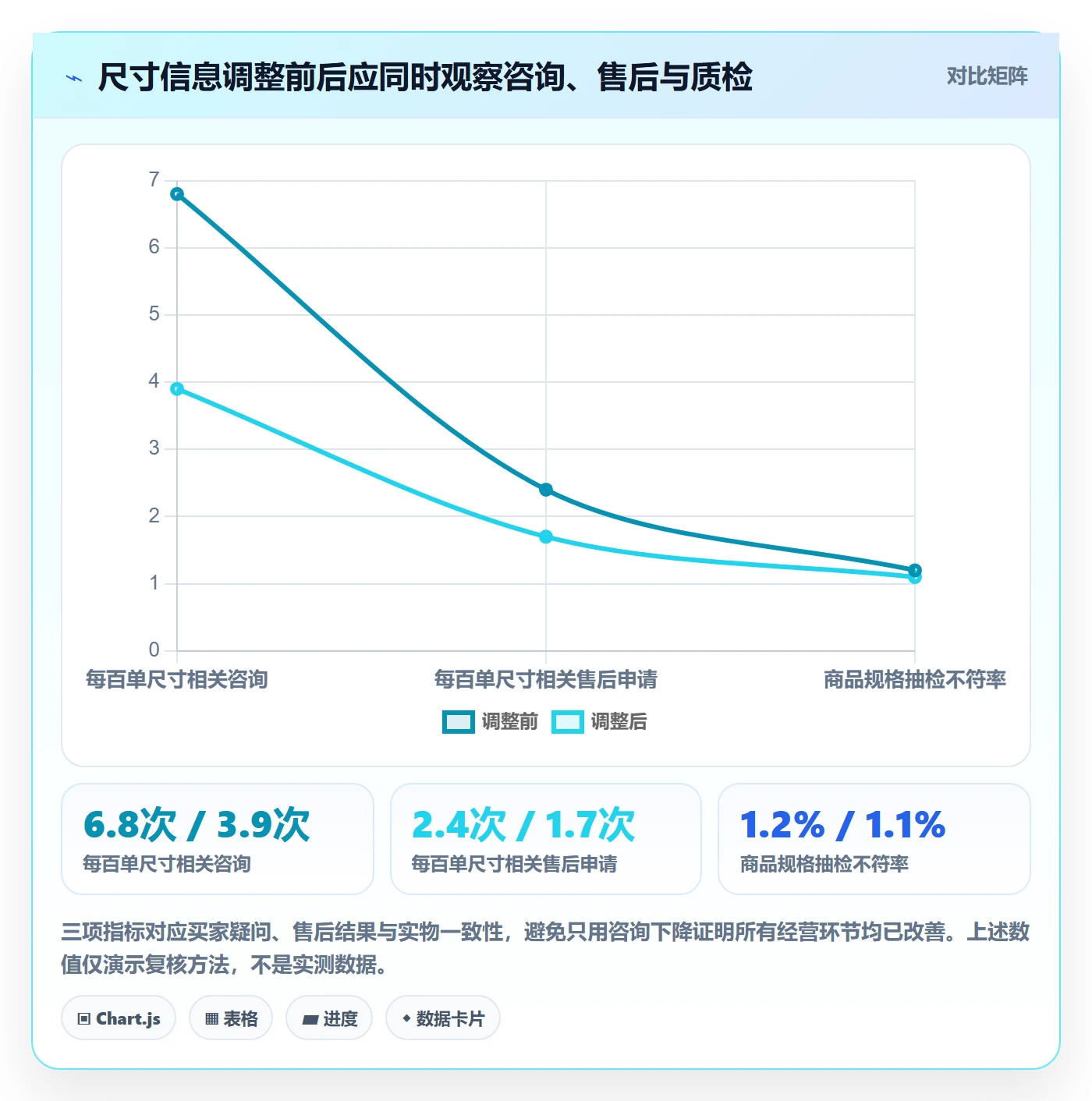 temu问题诊断：全托管模式如何用客户服务改进