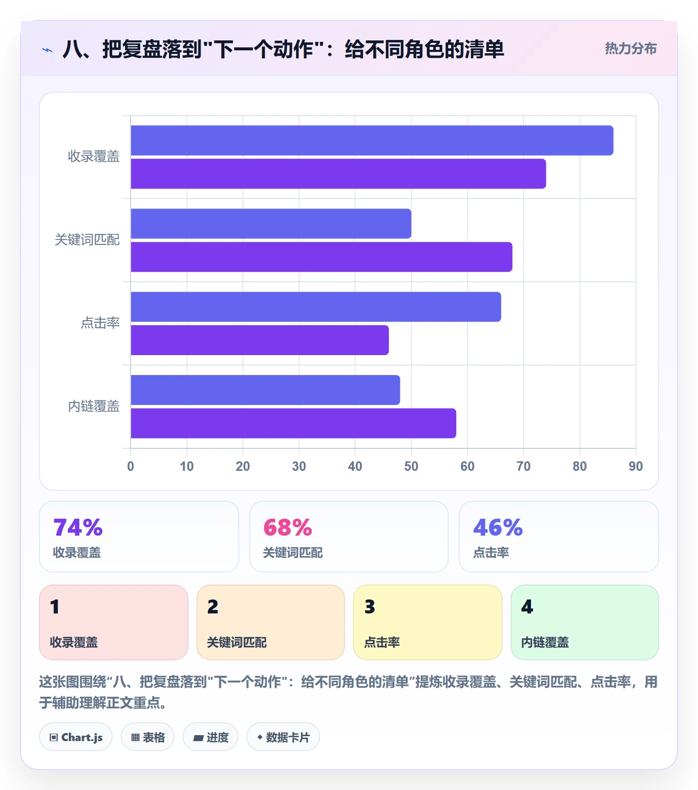 八、把复盘落到"下一个动作"：给不同角色的清单