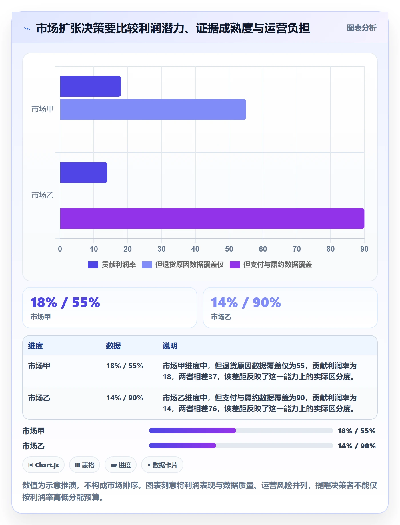 跨境电商升级方案：用增长策略改善本地化运营