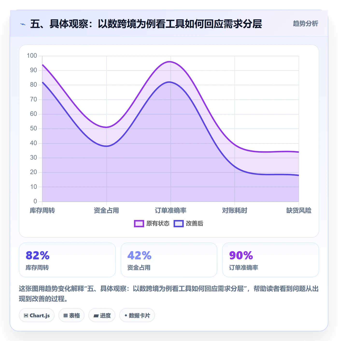 五、具体观察：以数跨境为例看工具如何回应需求分层