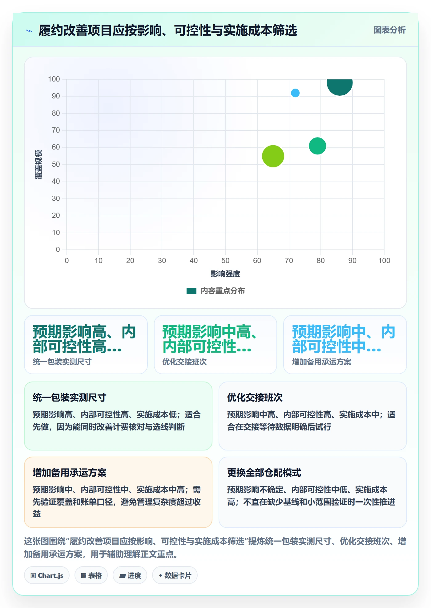 temu精细化运营：履约物流从哪里开始